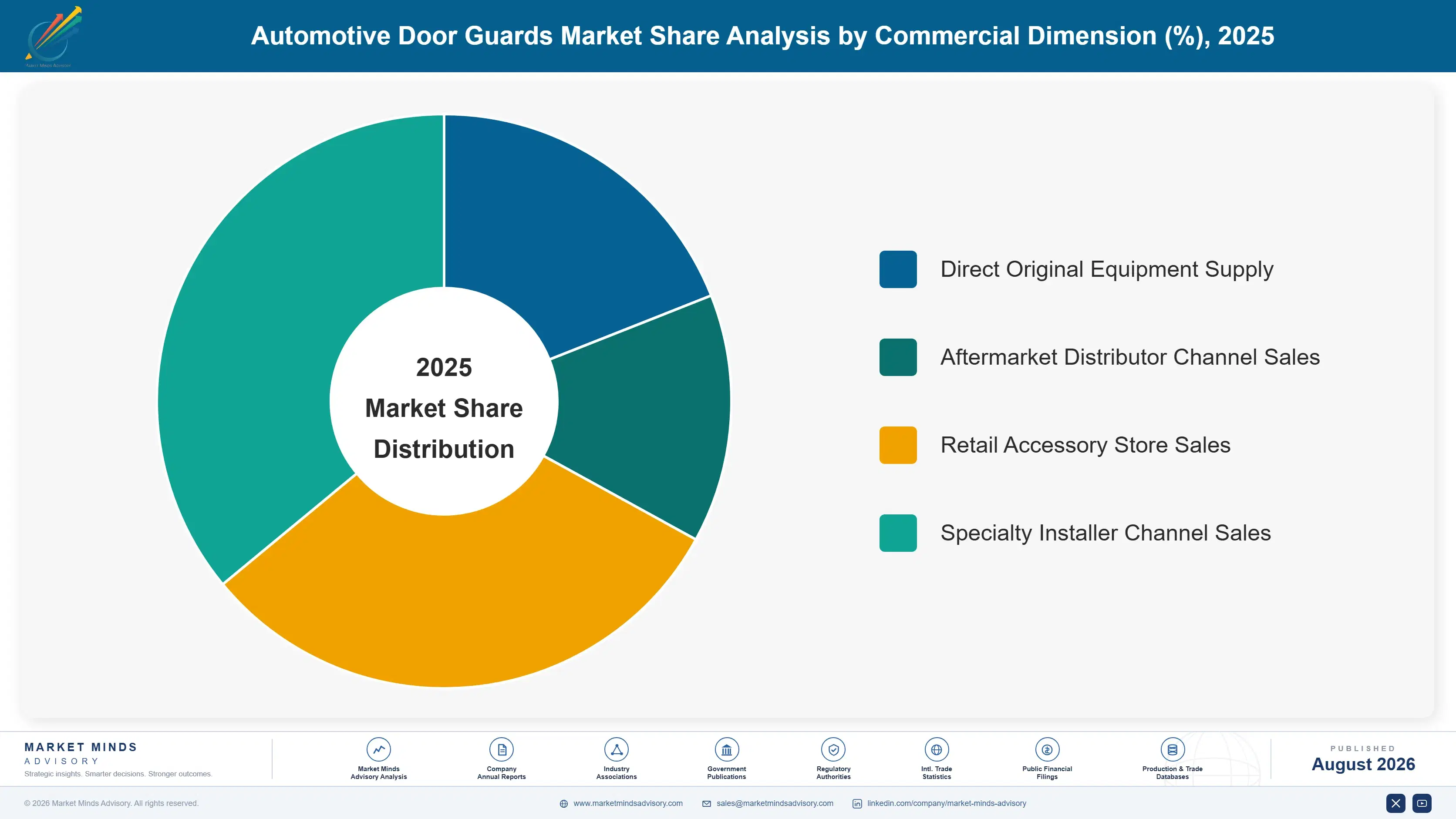 automotive-door-guards-market-trends-market-share-analysis-1787464572803