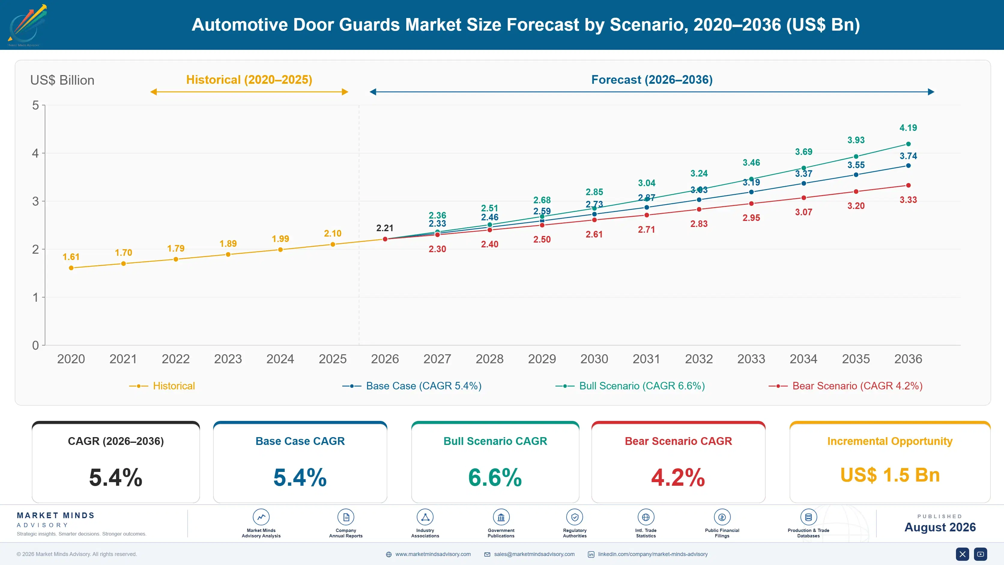 automotive-door-guards-market-trends-size-forecast-scenario-1787464571987