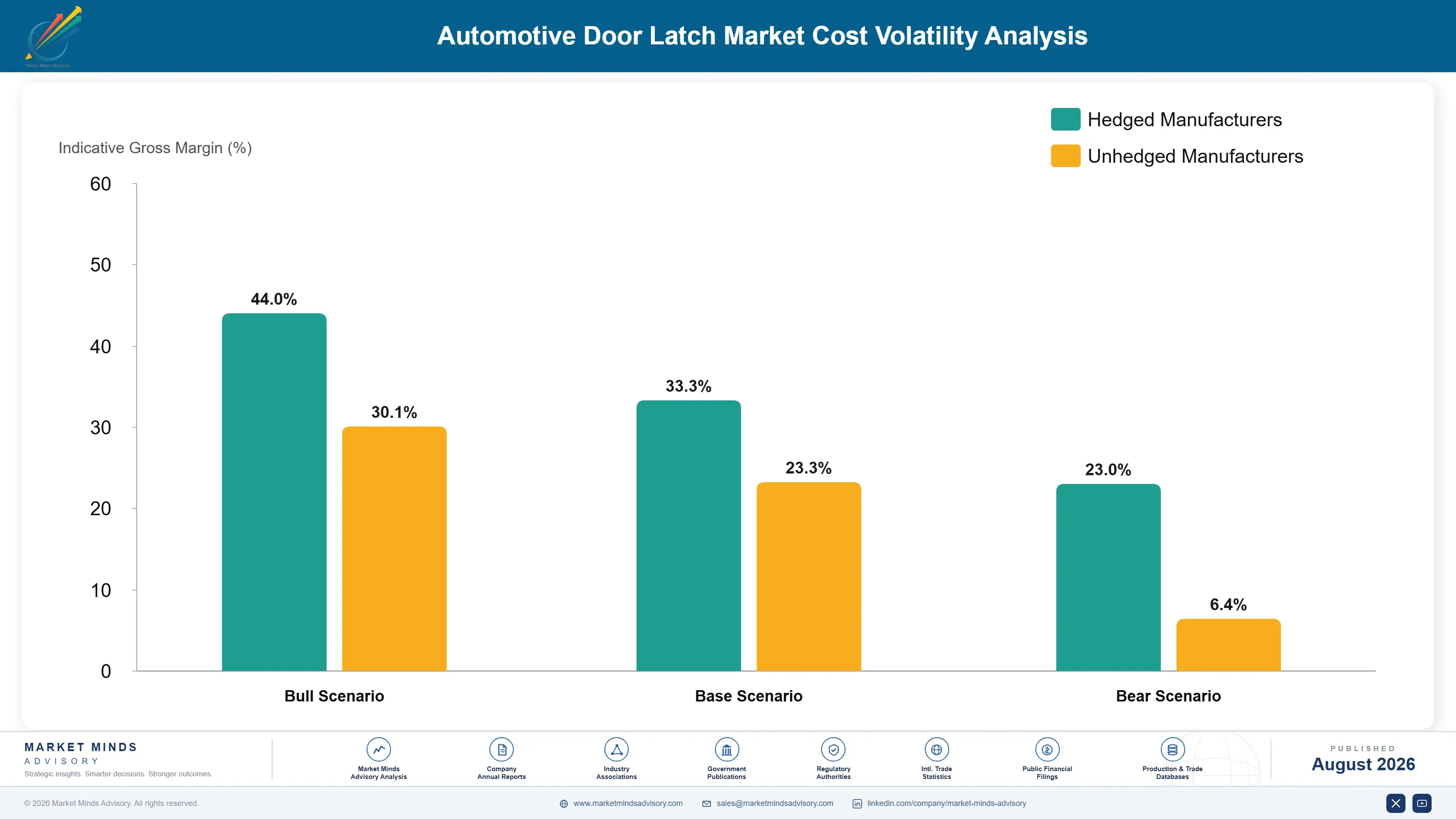 automotive-door-latch-market-trends-cost-volatility-analysis-1787464615440