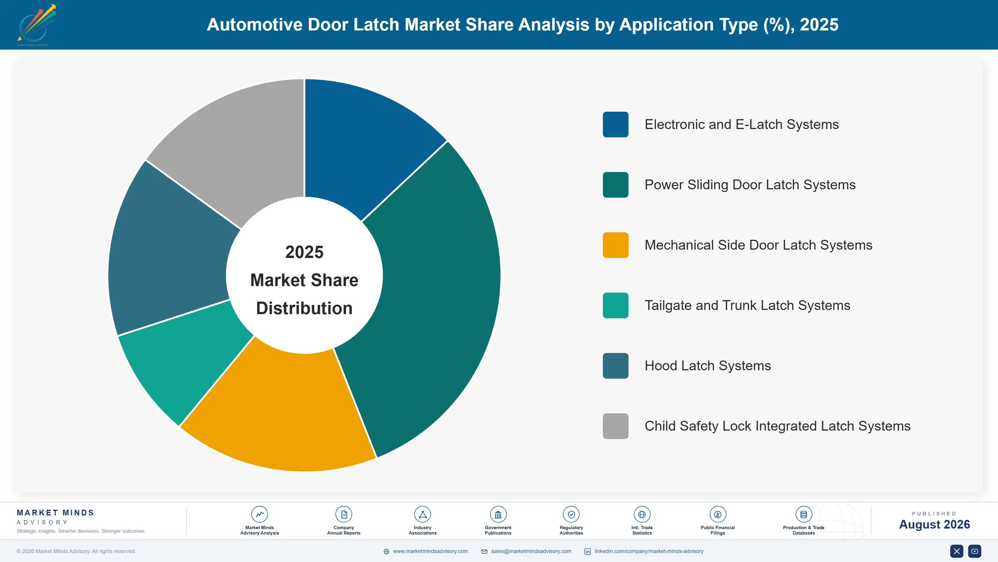 automotive-door-latch-market-trends-market-share-analysis-1787464614196