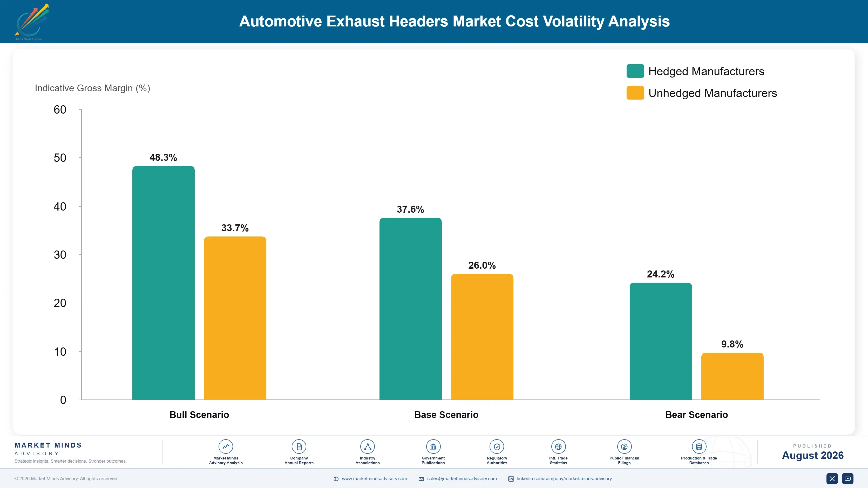 automotive-exhaust-headers-market-cost-volatility-analysis-1787465278760