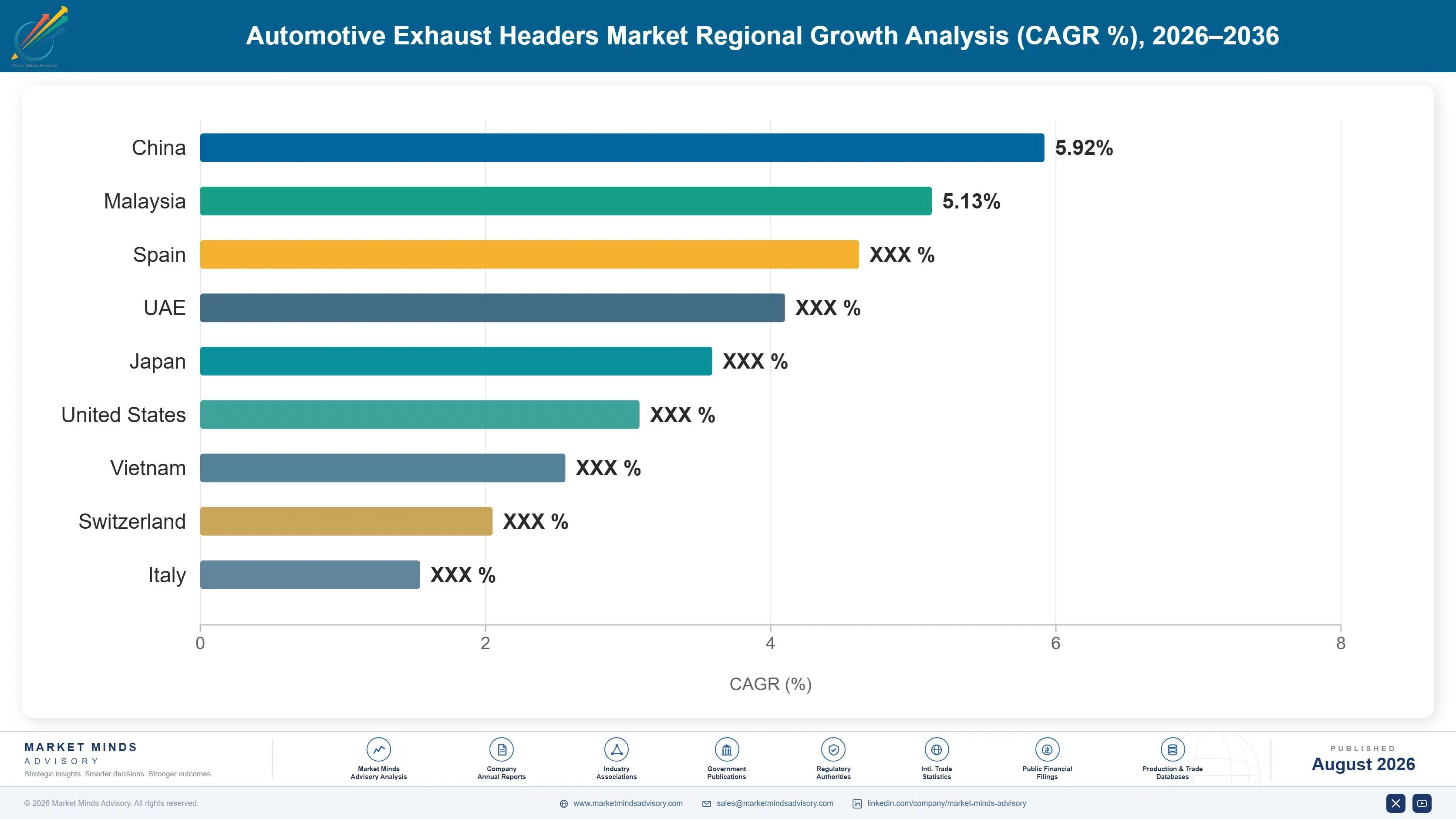 automotive-exhaust-headers-market-country-cagr-analysis-1787465277611