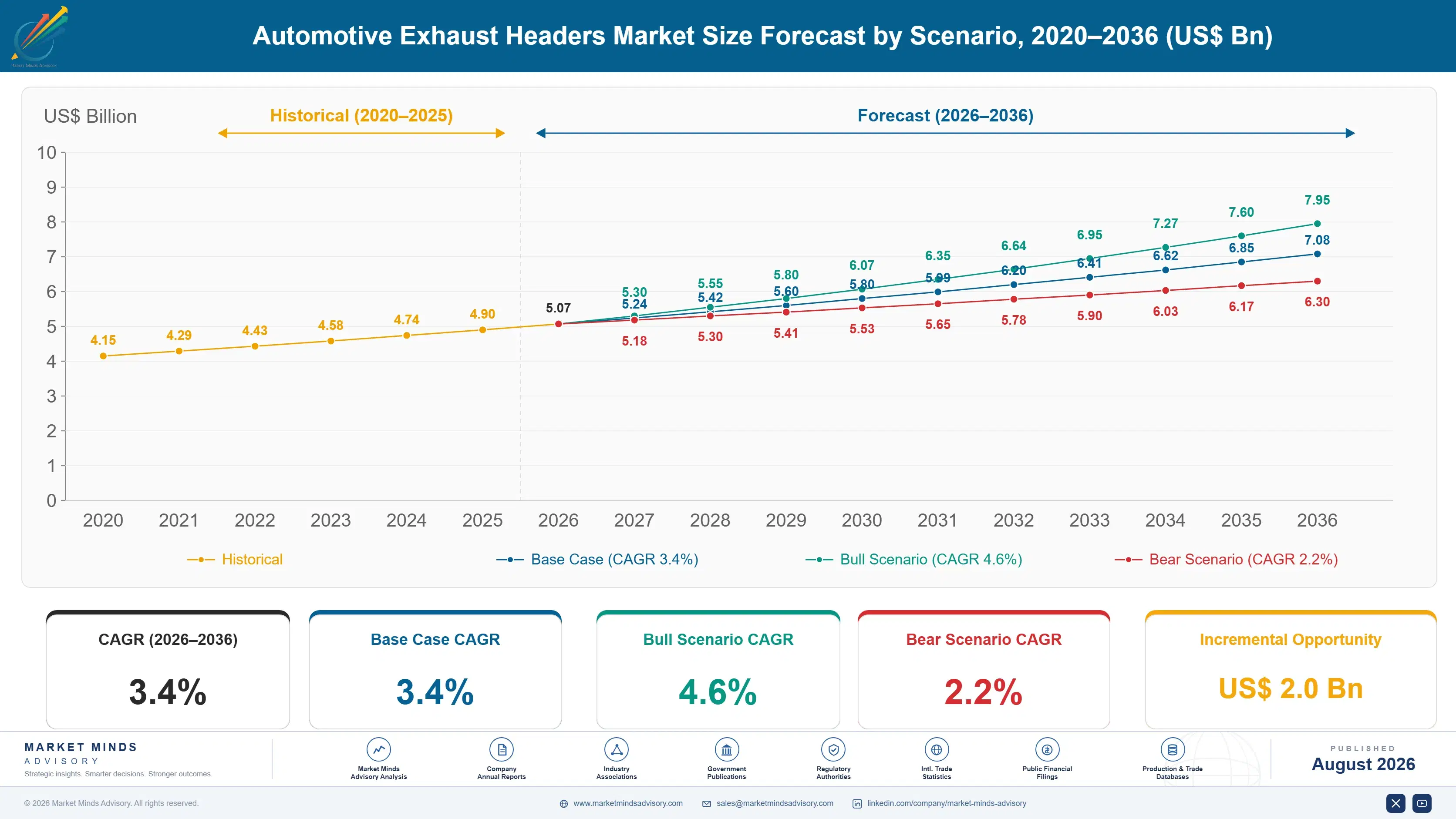 automotive-exhaust-headers-market-size-forecast-scenario-1787465275844