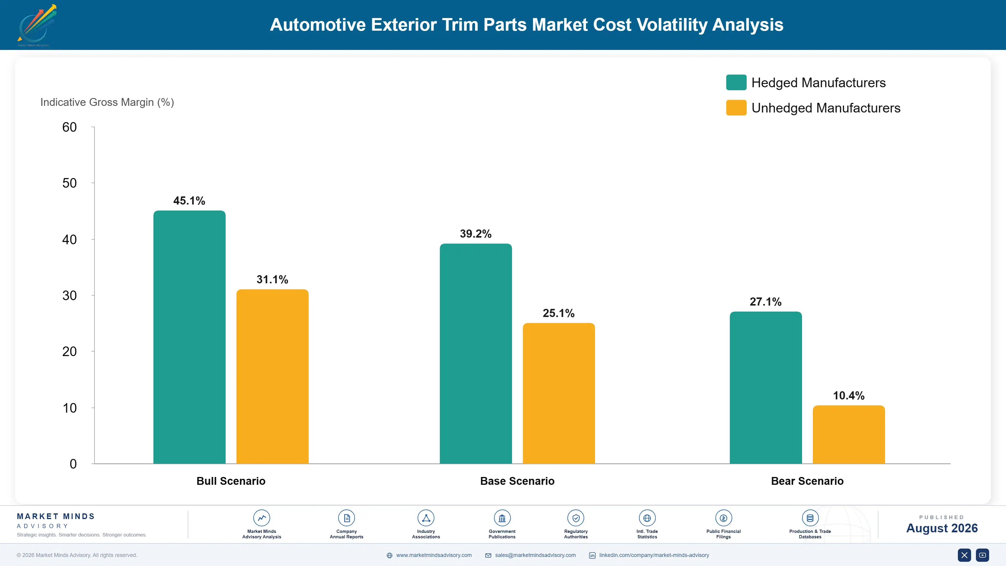 automotive-exterior-trim-parts-market-cost-volatility-analysis-1787314702093