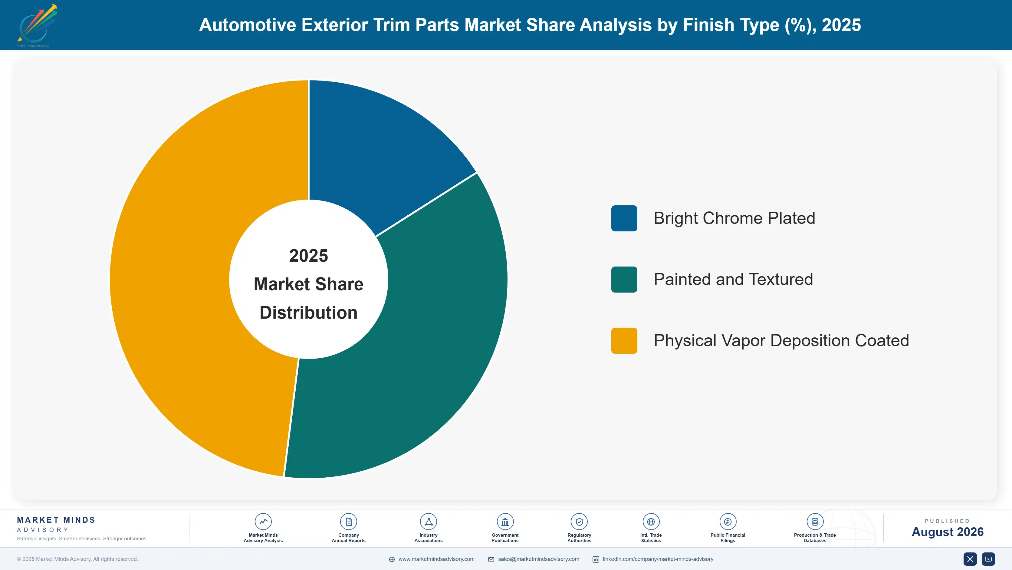 automotive-exterior-trim-parts-market-market-share-analysis-1787314700870