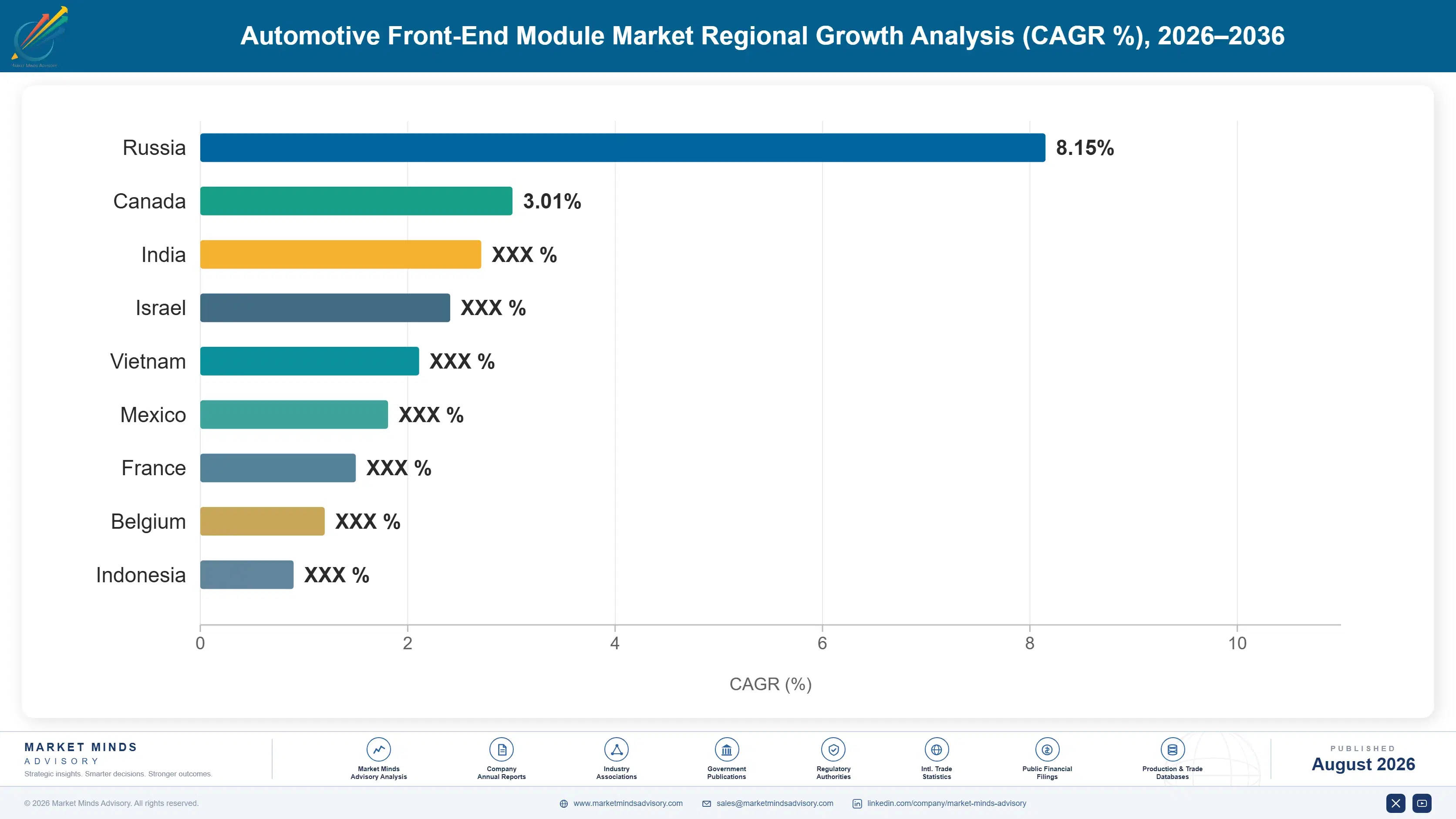 automotive-front-end-module-market-country-cagr-analysis-1787315326332