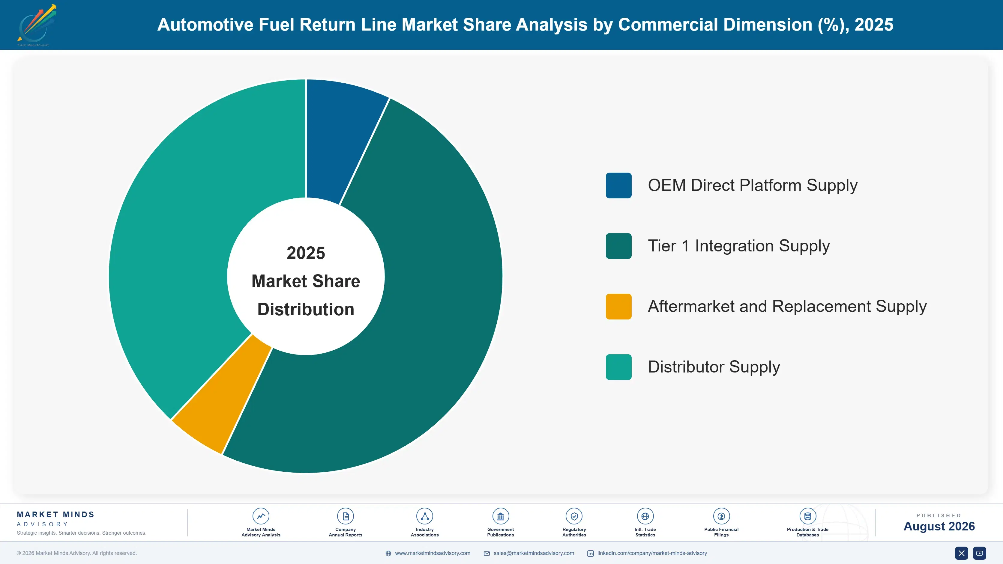 automotive-fuel-return-line-market-market-share-analysis-1787464953757