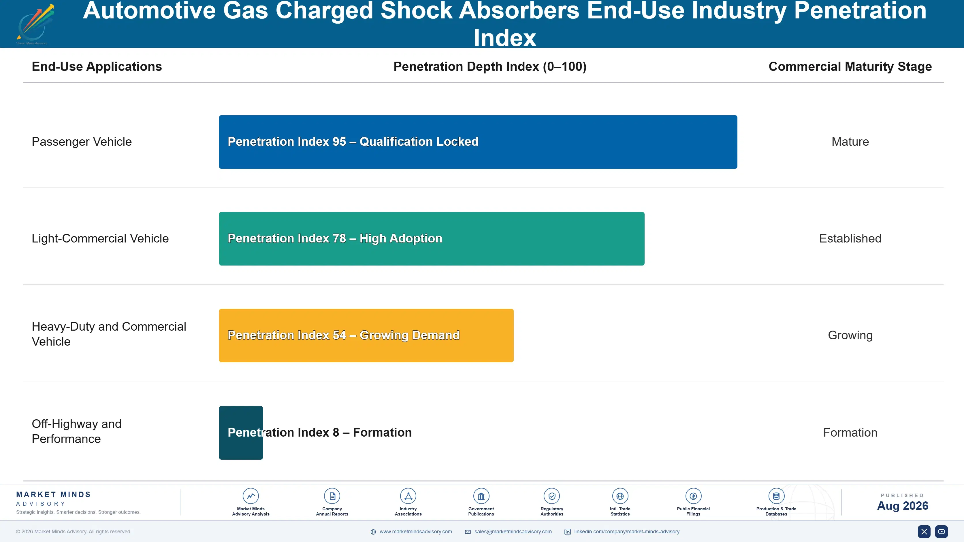 automotive-gas-charged-shock-absorbers-market-end-use-penetration-index-1787315197785