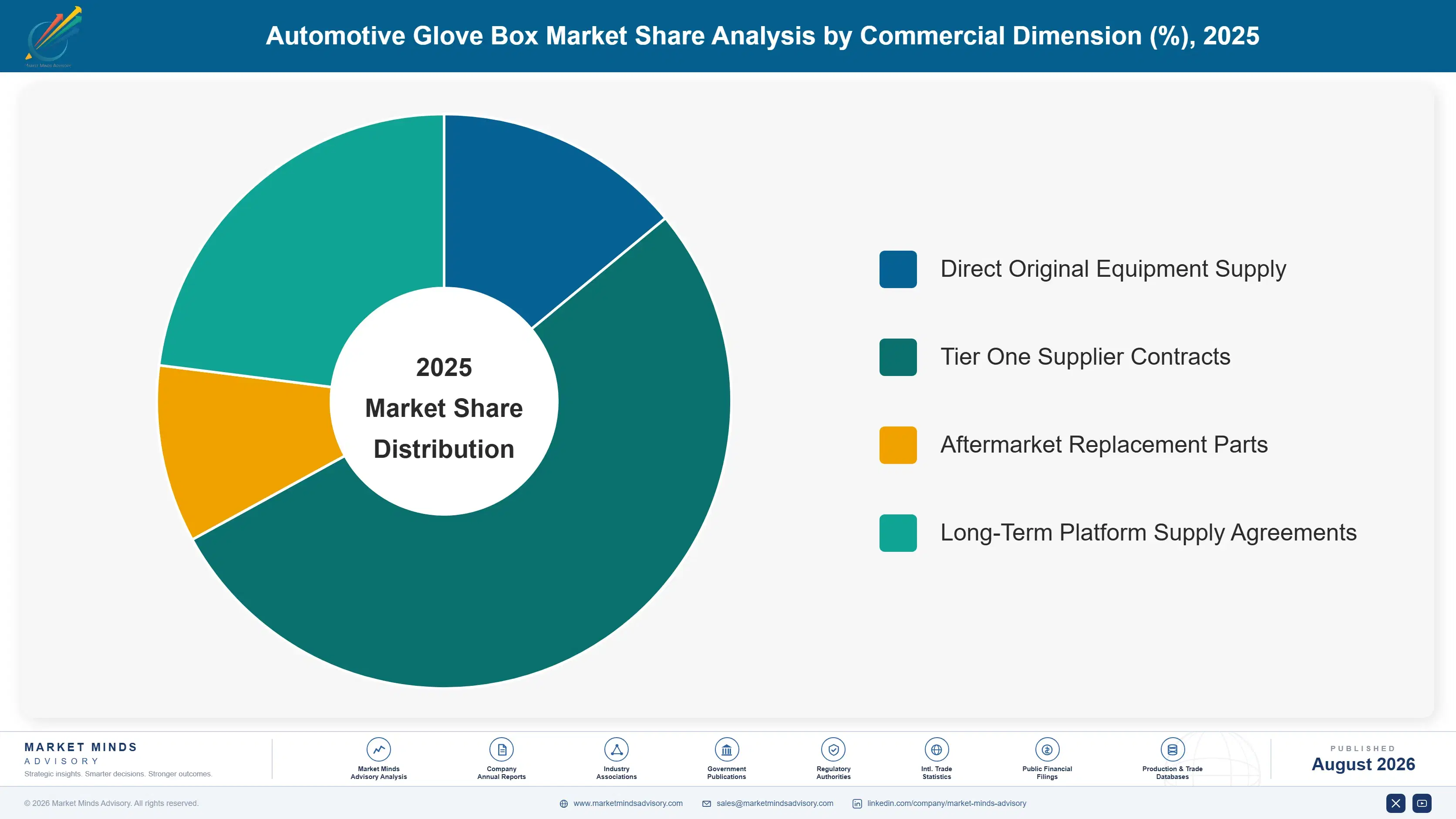 automotive-glove-box-market-trends-market-share-analysis-1787464595316