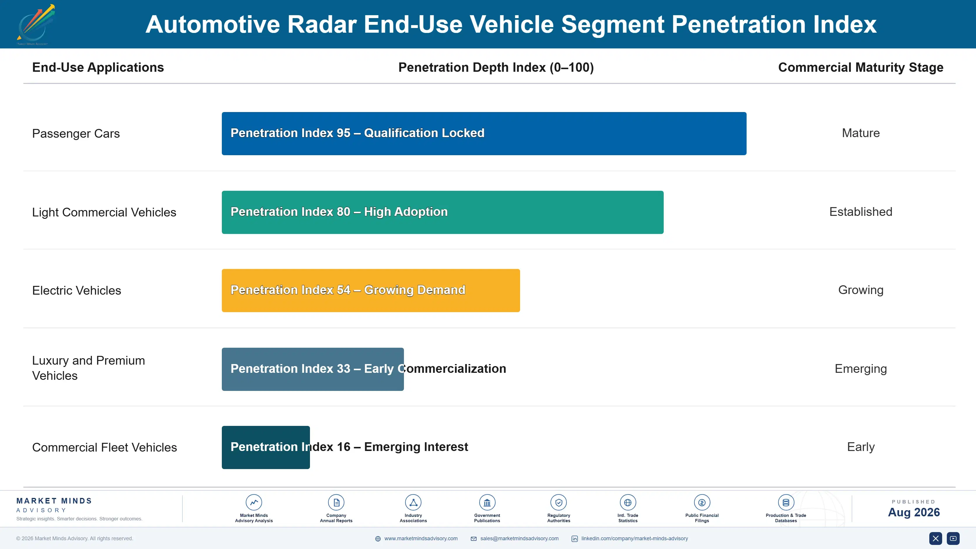 automotive-hd-imaging-radar-market-trends-end-use-penetration-index-1787465138616