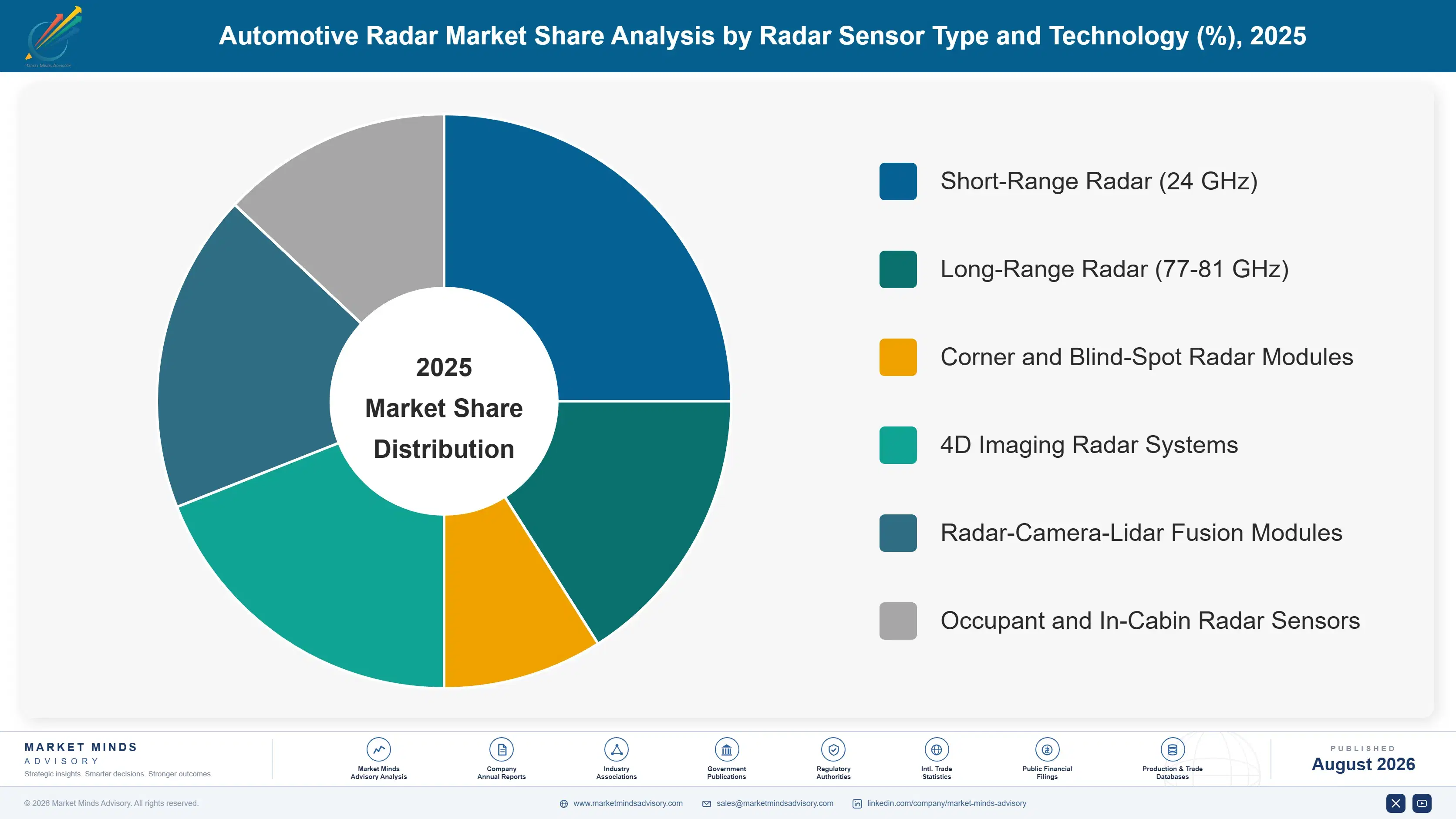 automotive-hd-imaging-radar-market-trends-market-share-analysis-1787465136378