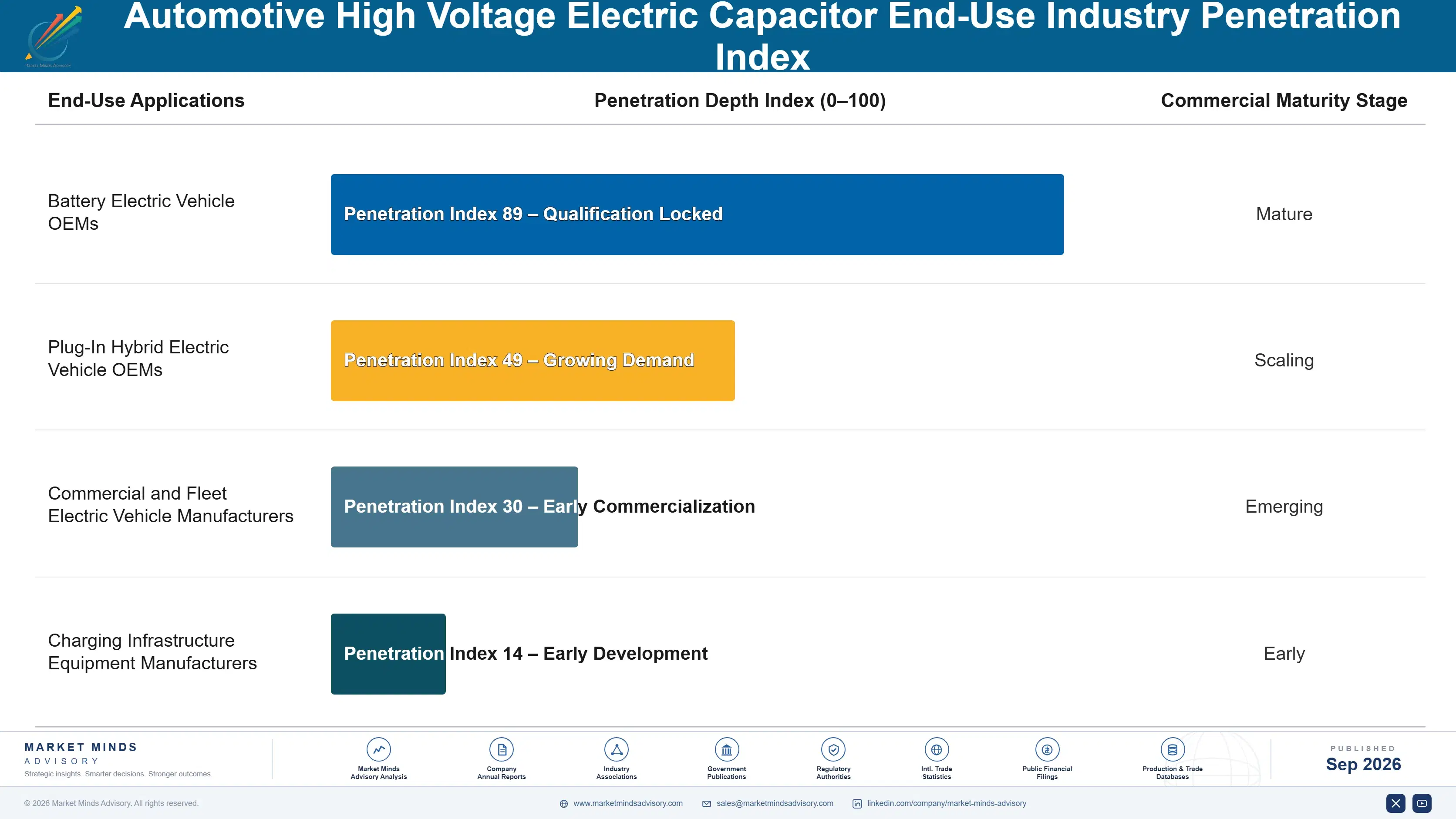 automotive-high-voltage-electric-capacitor-market-end-use-penetration-index-1789992048974