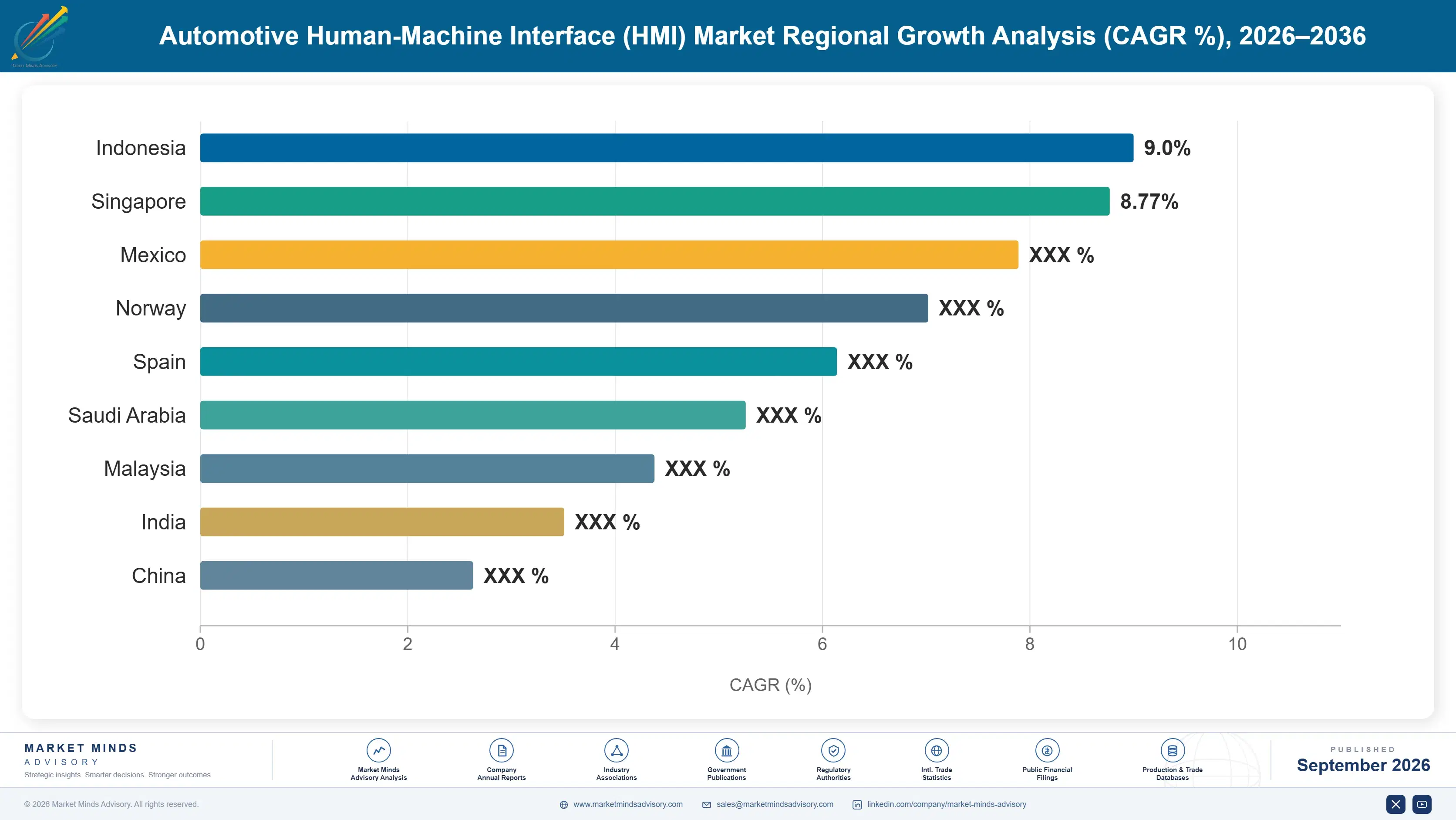 automotive-human-machine-interface-hmi-technologie-market-share-analysis-1790005376668