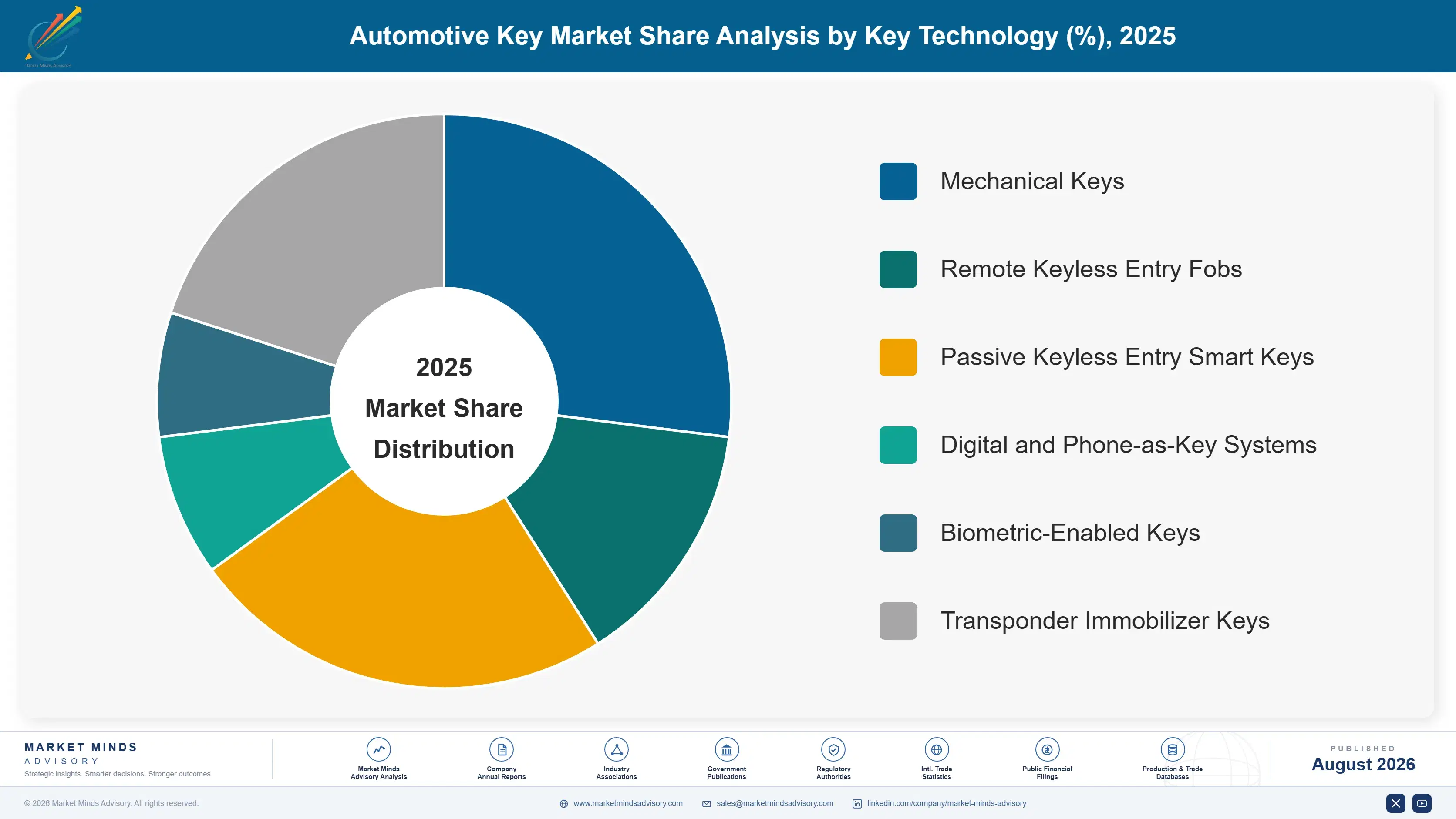 automotive-key-blanks-market-market-share-analysis-1787315072943