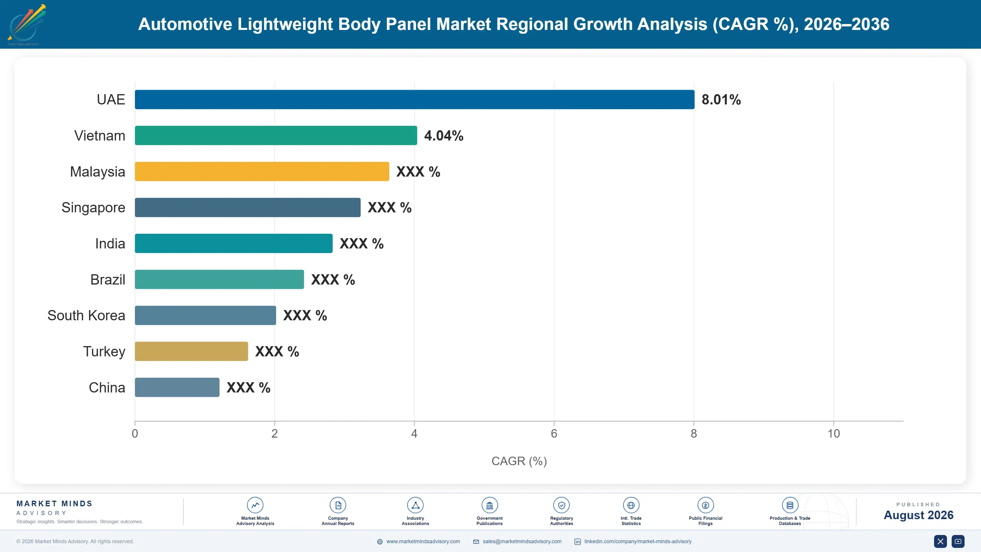 automotive-lightweight-body-panel-market-in-us-country-cagr-analysis-1787464973934