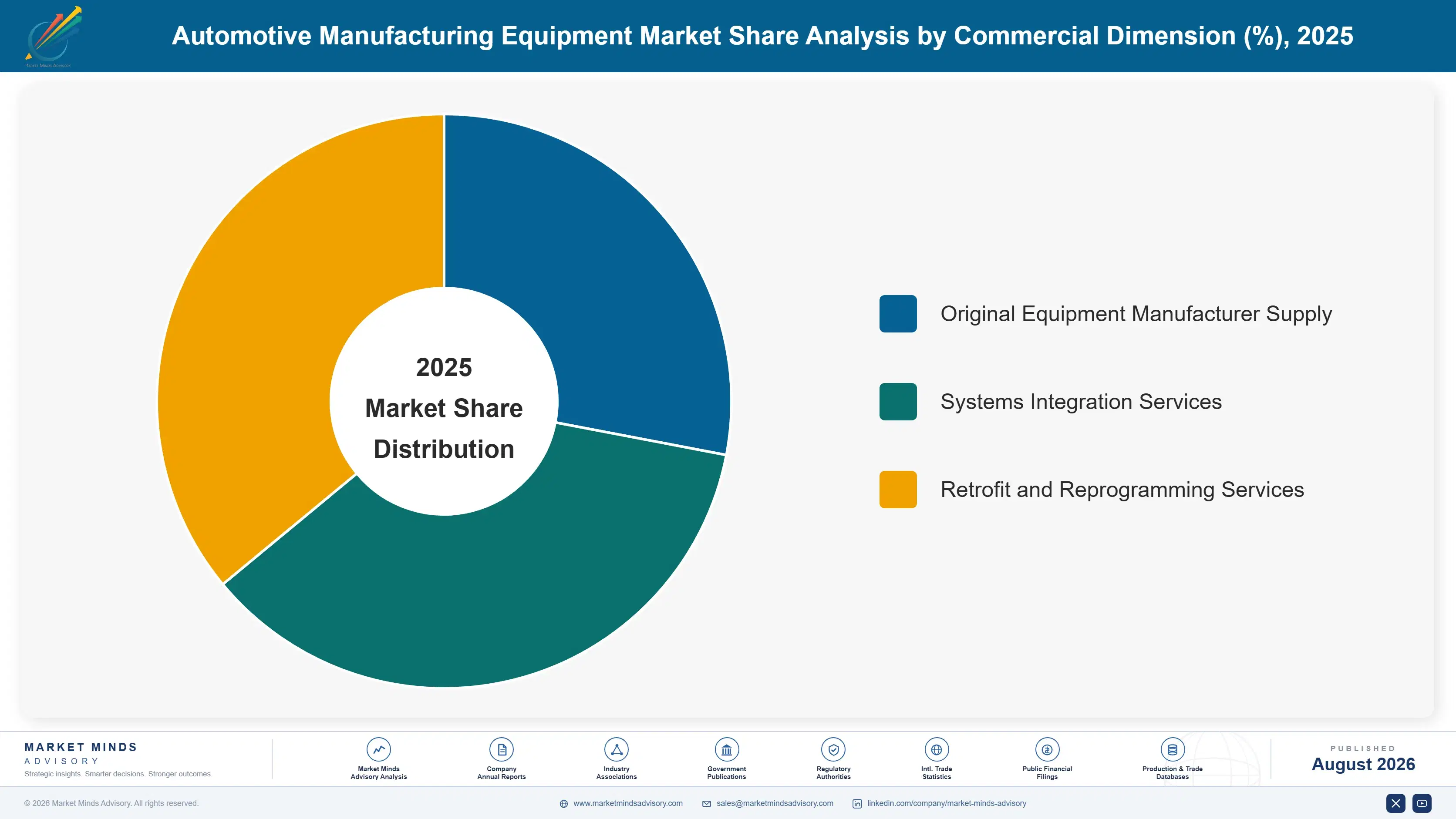automotive-manufacturing-equipment-market-market-share-analysis-1787464451654