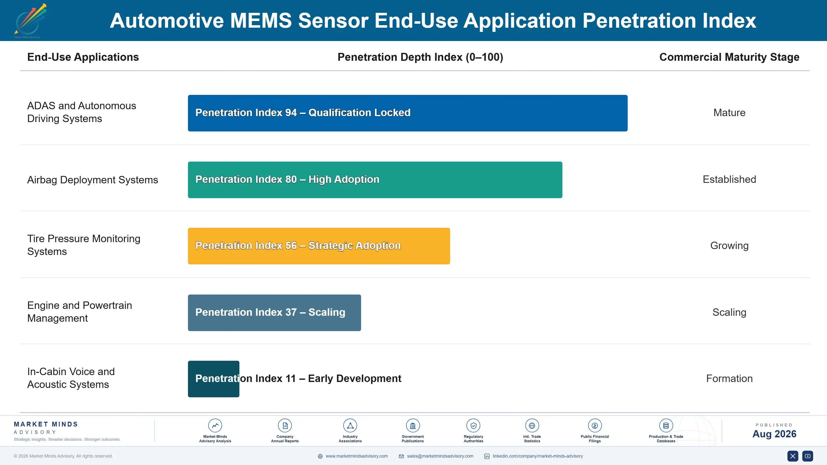 automotive-mems-sensor-market-end-use-penetration-index-1787314431527
