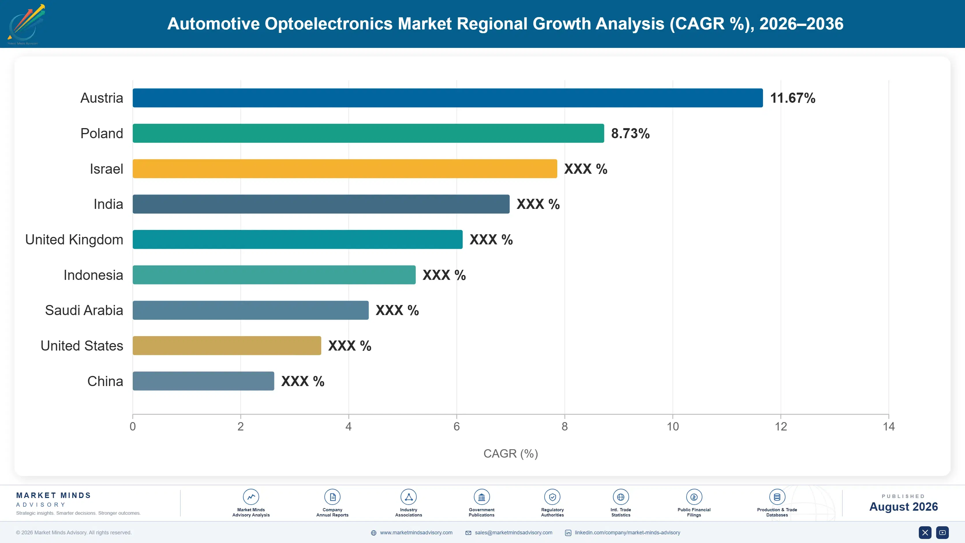 automotive-optoelectronics-market-country-cagr-analysis-1787314763306