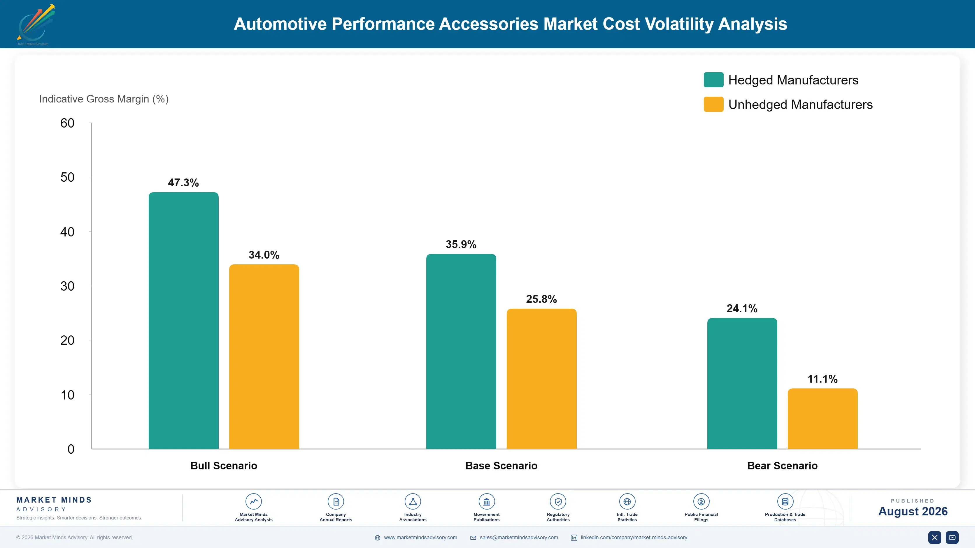 automotive-performance-accessories-market-cost-volatility-analysis-1787314925144