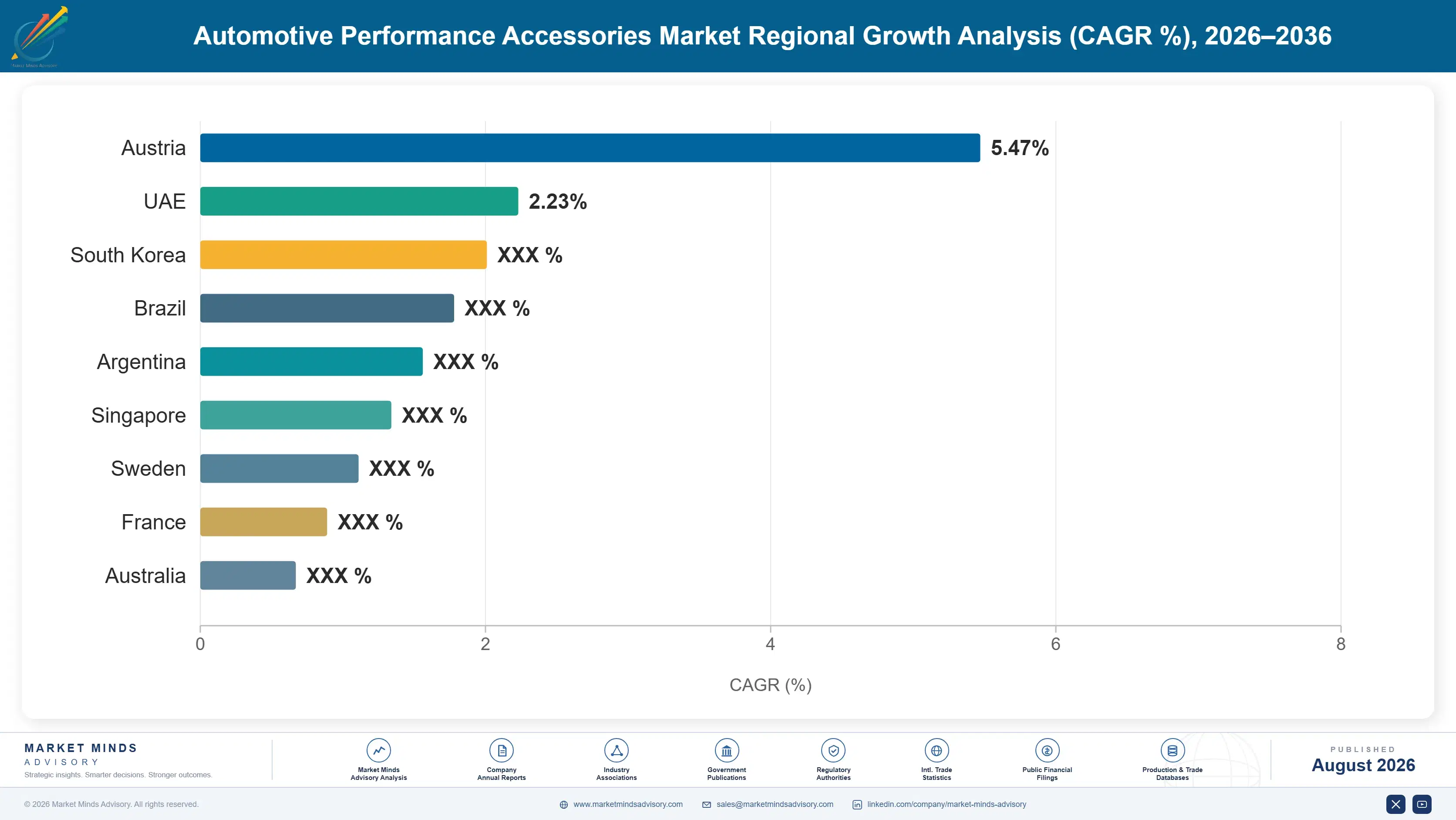 automotive-performance-accessories-market-country-cagr-analysis-1787314923946