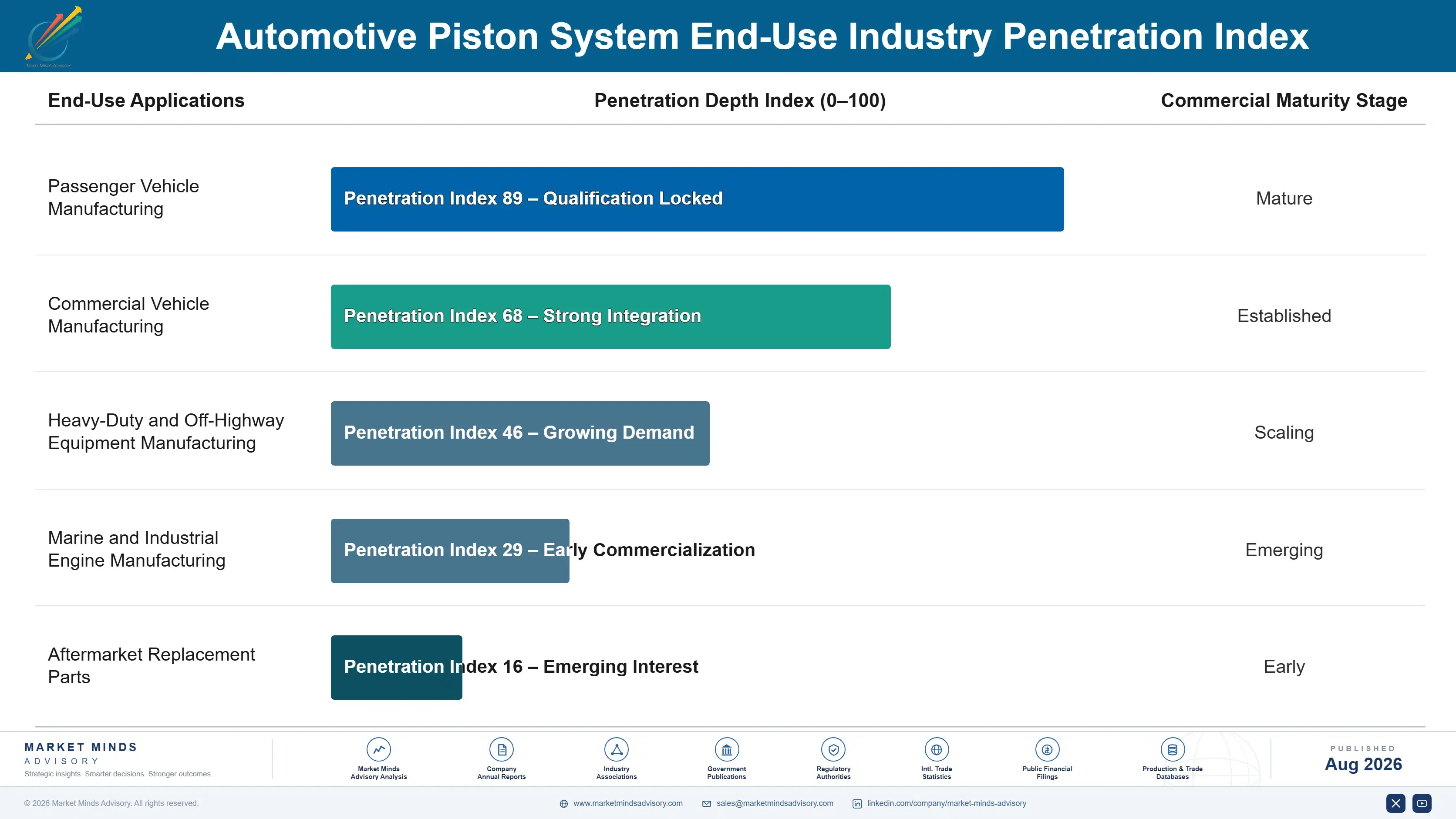 automotive-piston-system-market-end-use-penetration-index-1787464659267