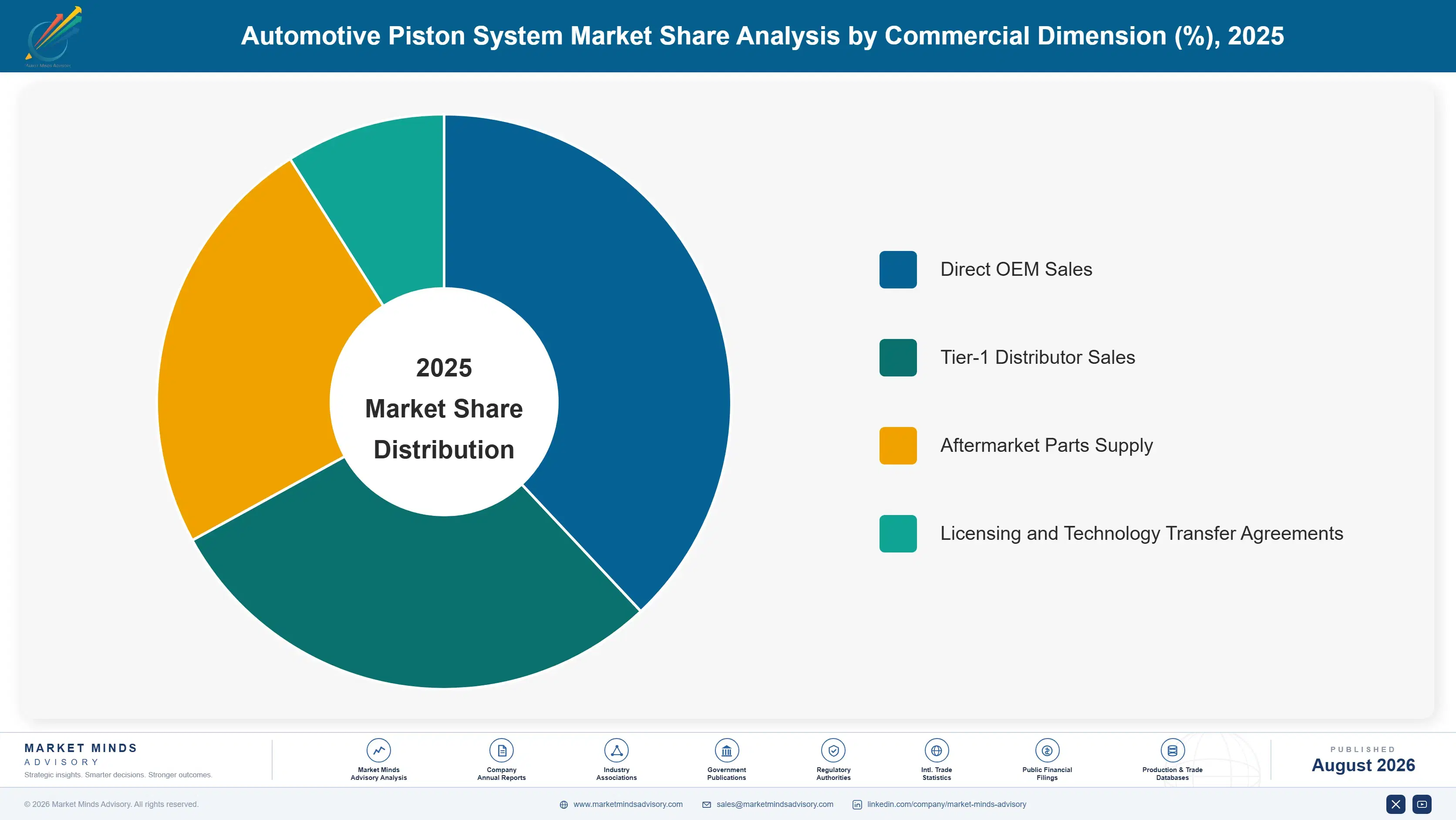automotive-piston-system-market-market-share-analysis-1787464655910
