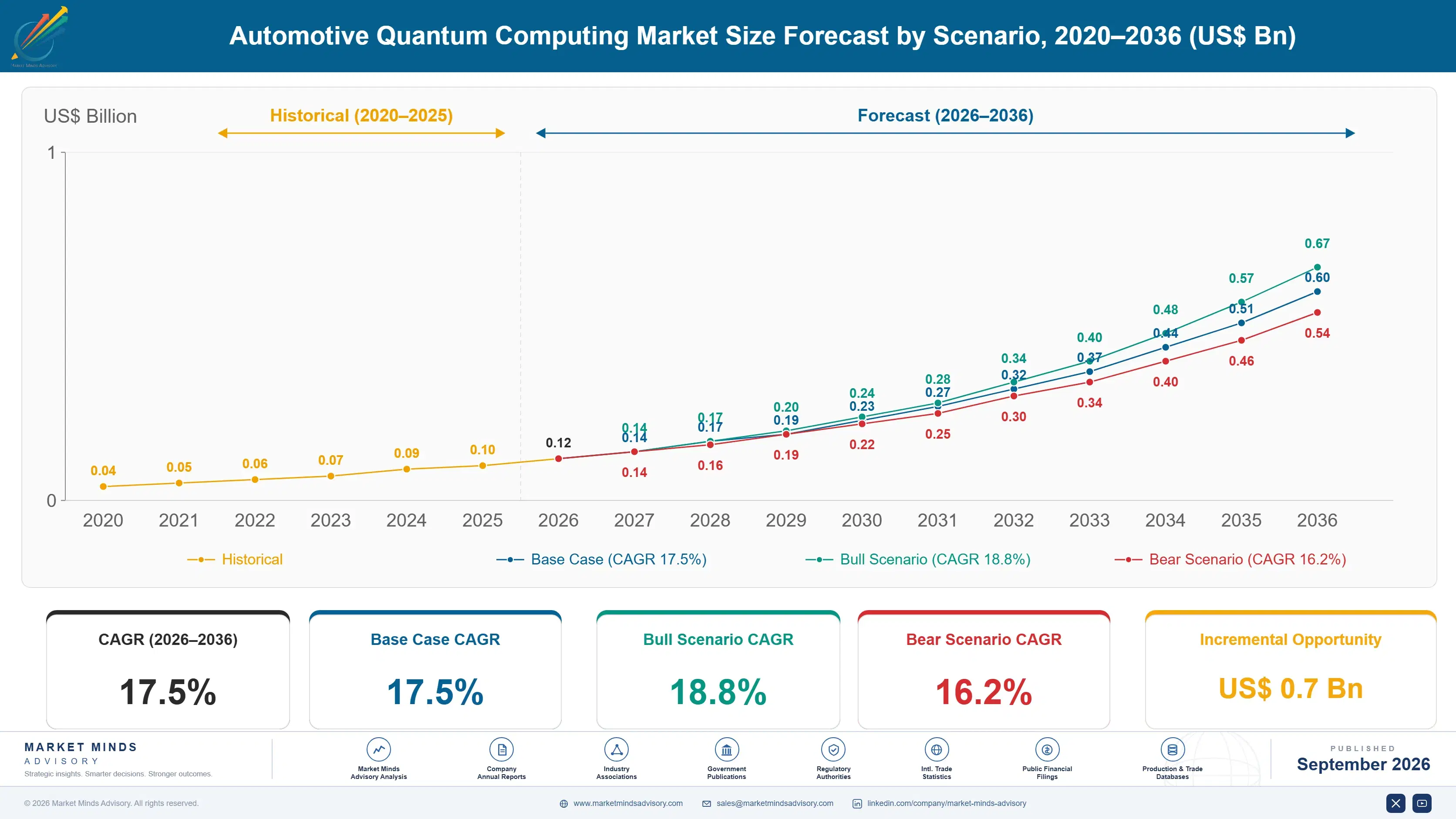 automotive-quantum-computing-market-size-forecast-scenario-1789990977031