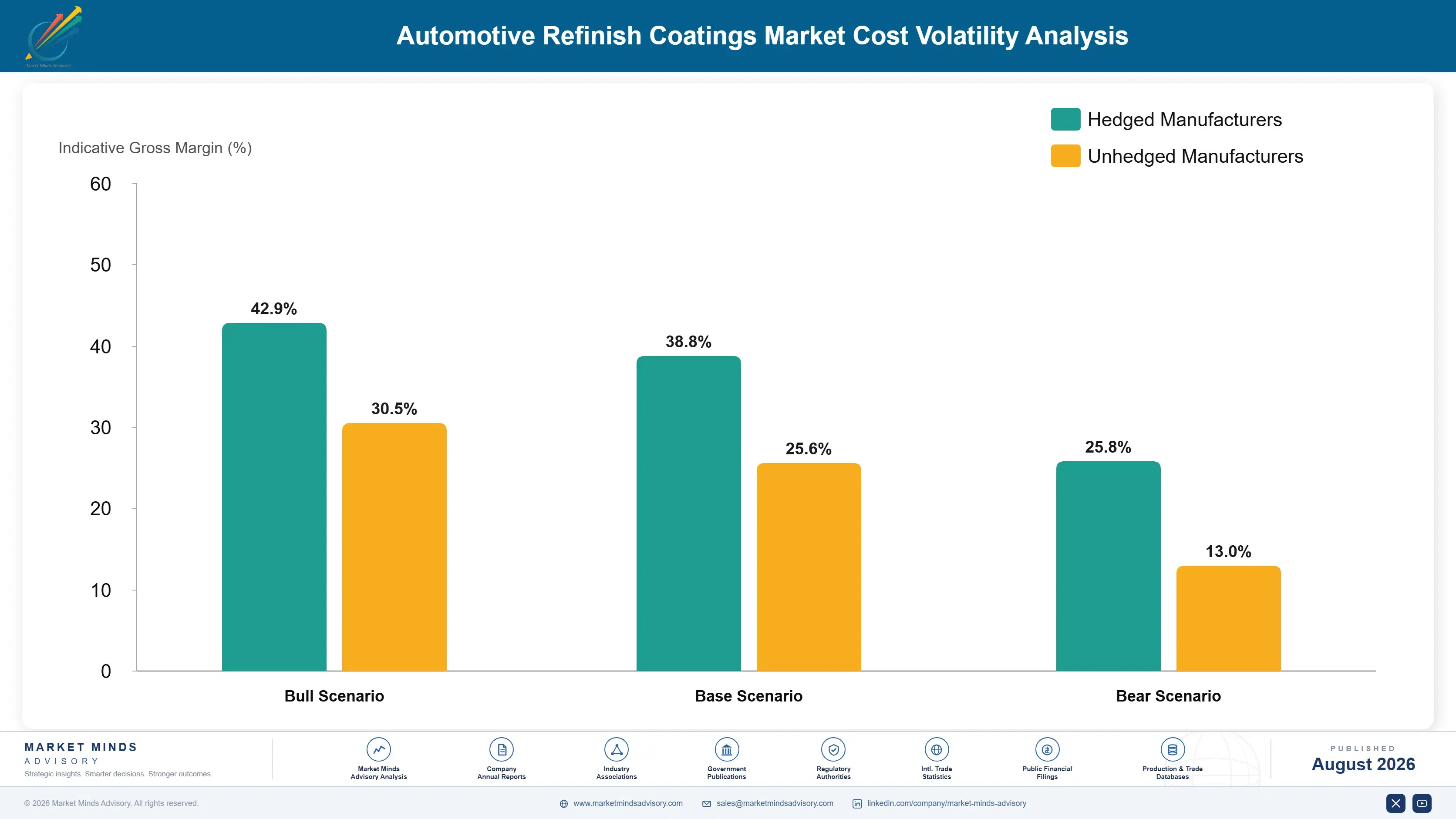 automotive-refinish-coating-market-cost-volatility-analysis-1787302979775