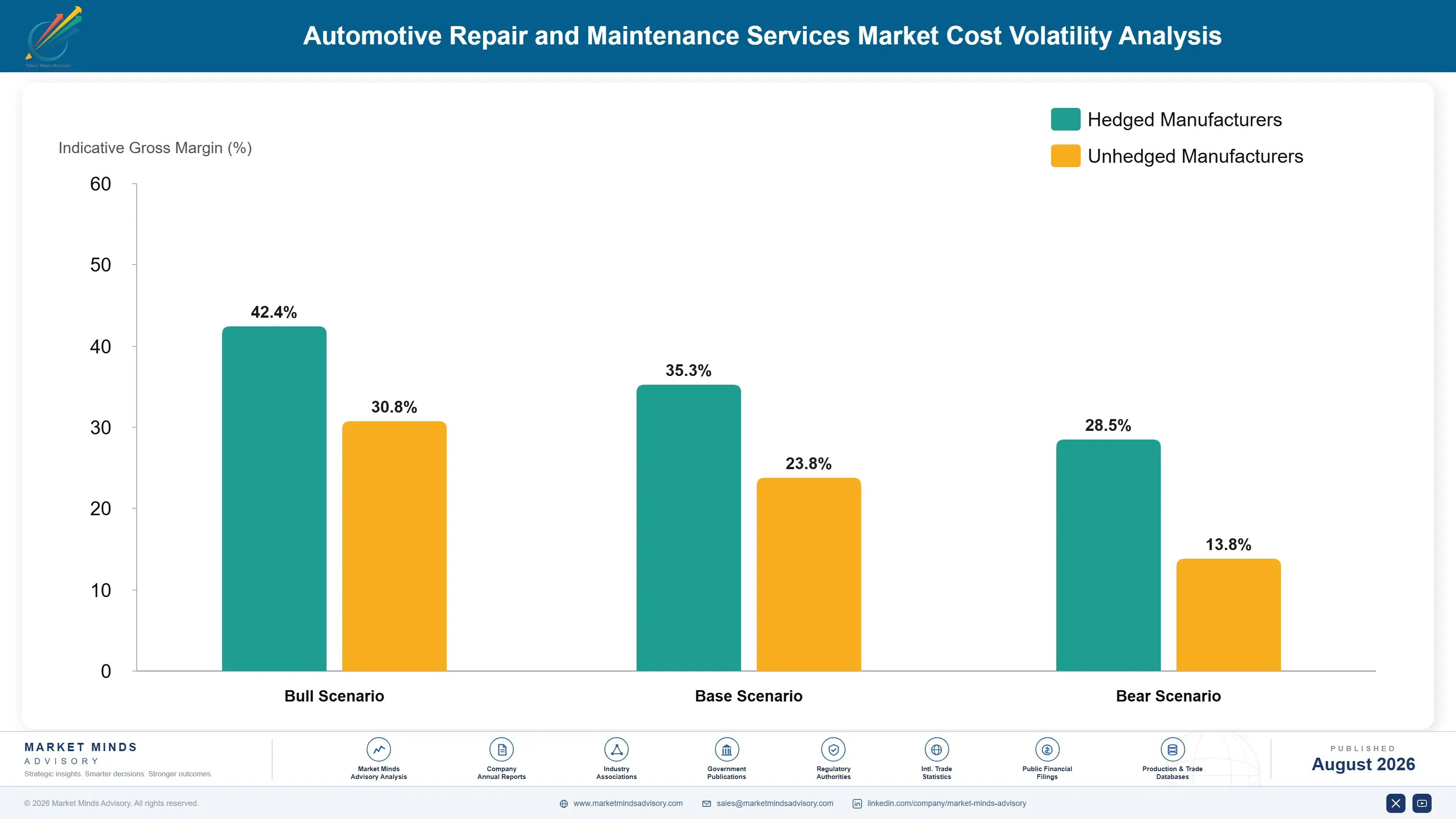 automotive-repair-maintenance-services-market-tren-cost-volatility-analysis-1787315405684