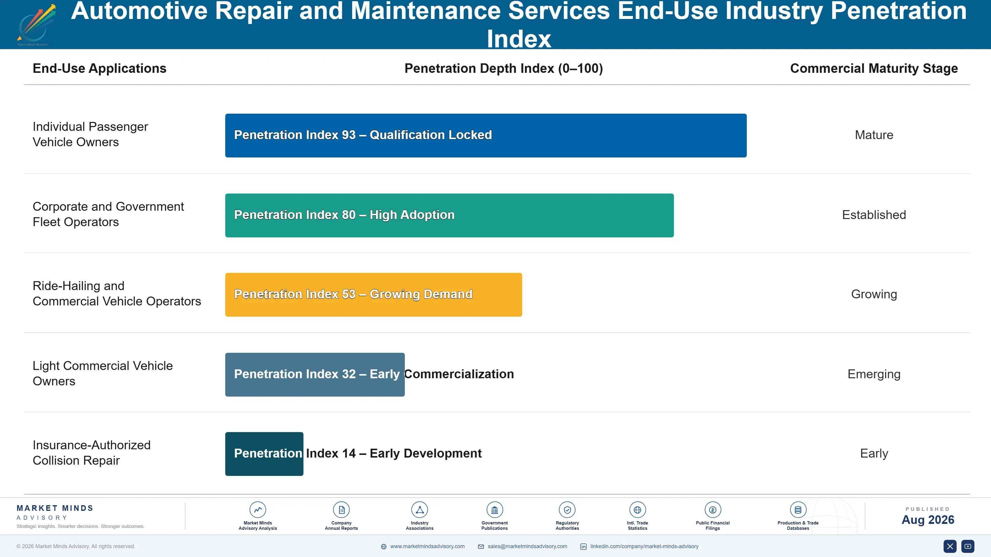 automotive-repair-maintenance-services-market-tren-end-use-penetration-index-1787315407404