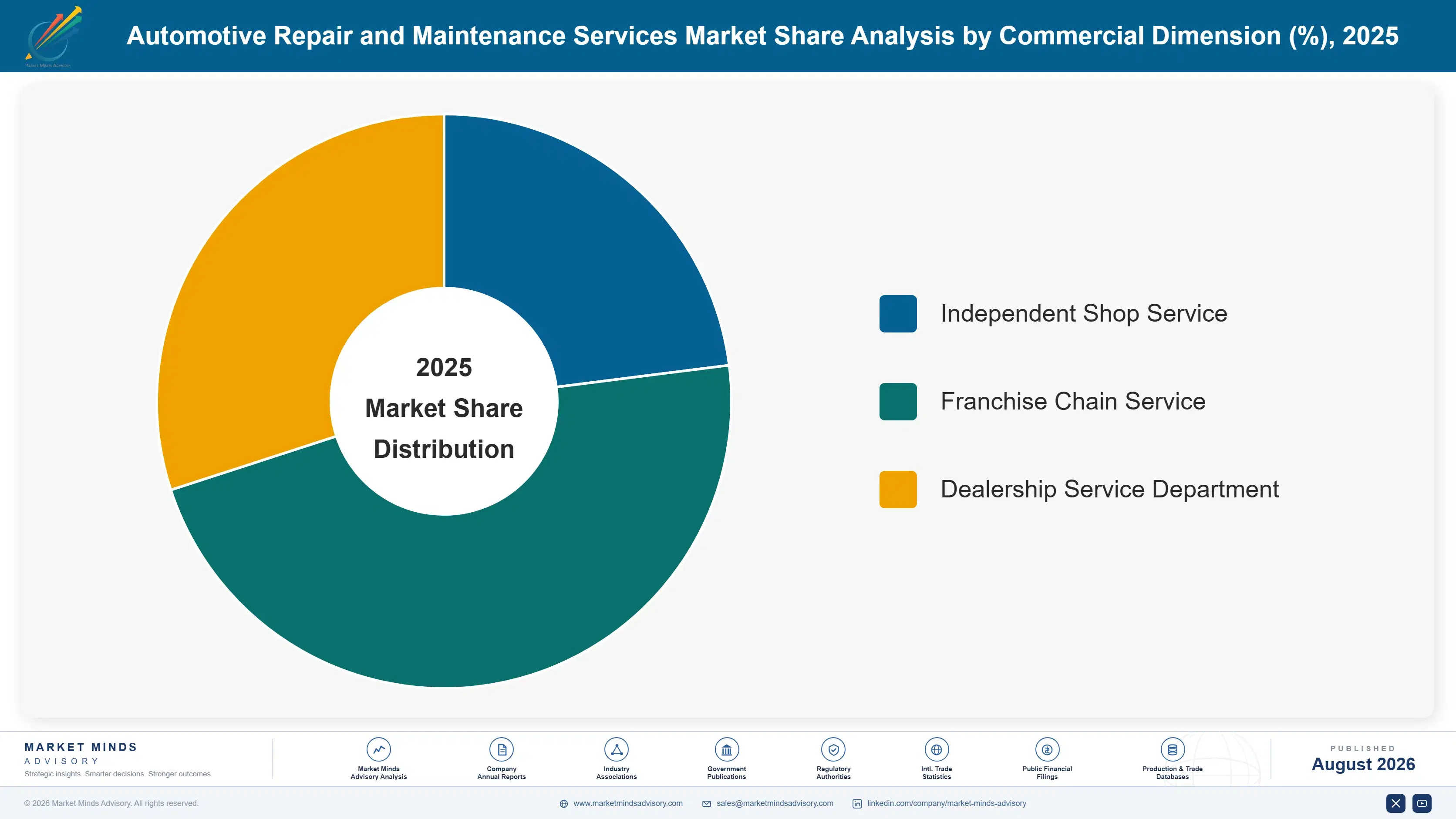 automotive-repair-maintenance-services-market-tren-market-share-analysis-1787315403483
