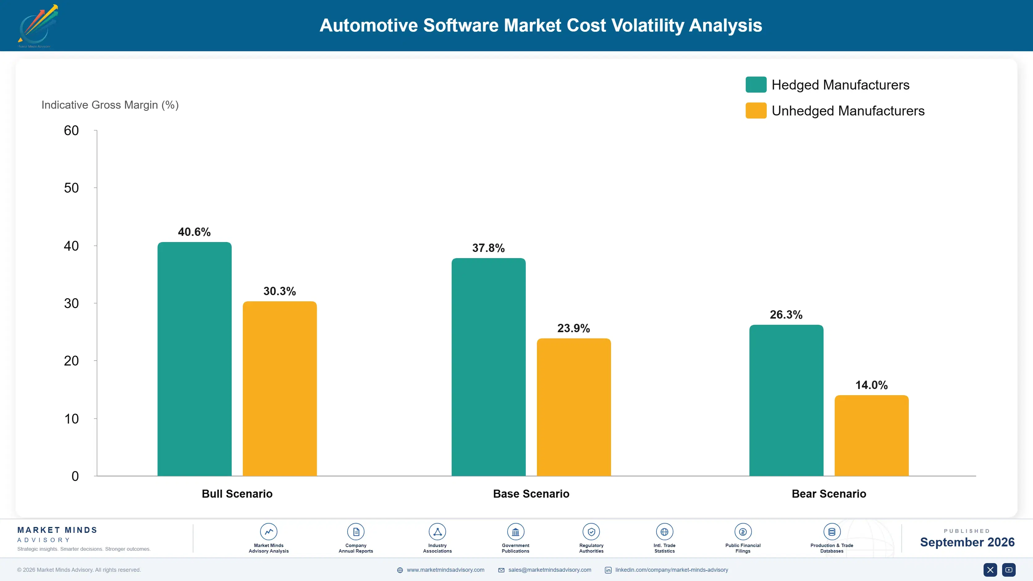 automotive-software-market-cost-volatility-analysis-1789987988939