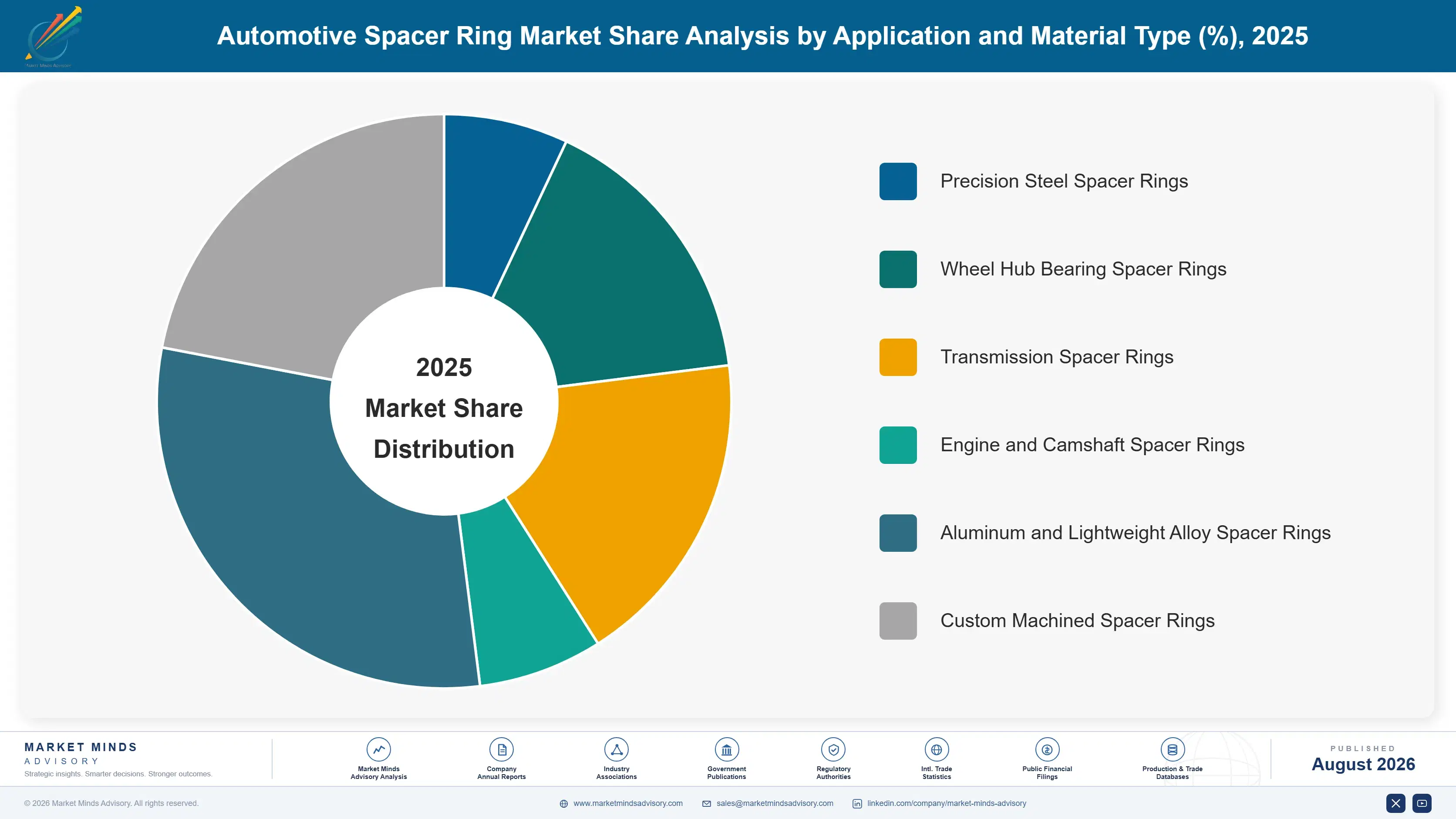 automotive-spacer-ring-market-market-share-analysis-1787314807192