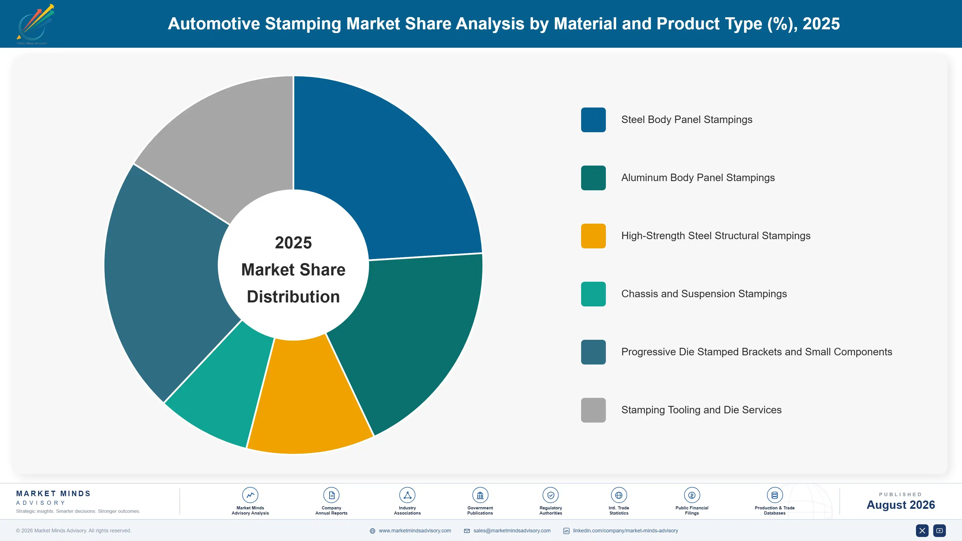 automotive-stamping-market-trends-market-share-analysis-1787464476141