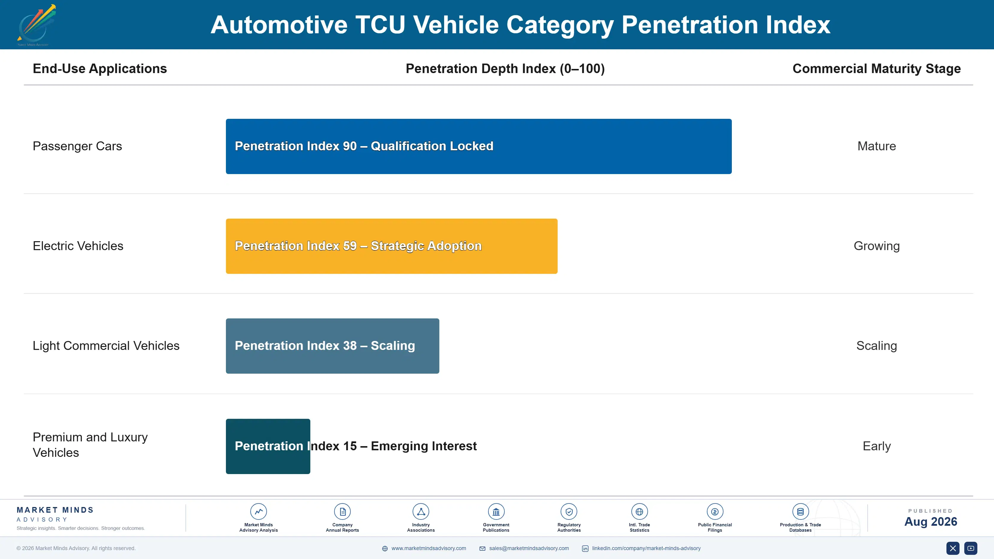 automotive-tcu-market-end-use-penetration-index-1787465769279