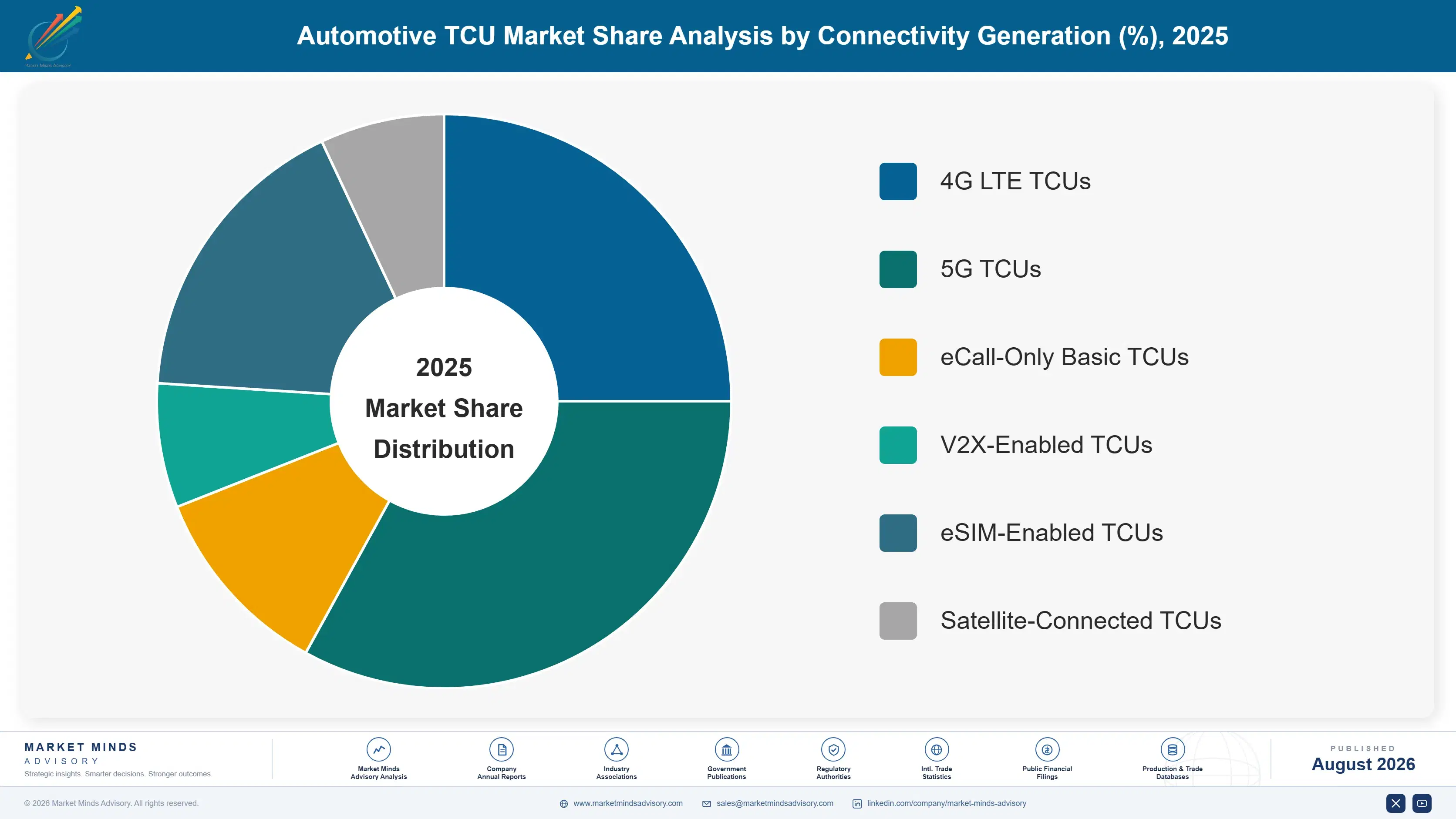 automotive-tcu-market-market-share-analysis-1787465767042