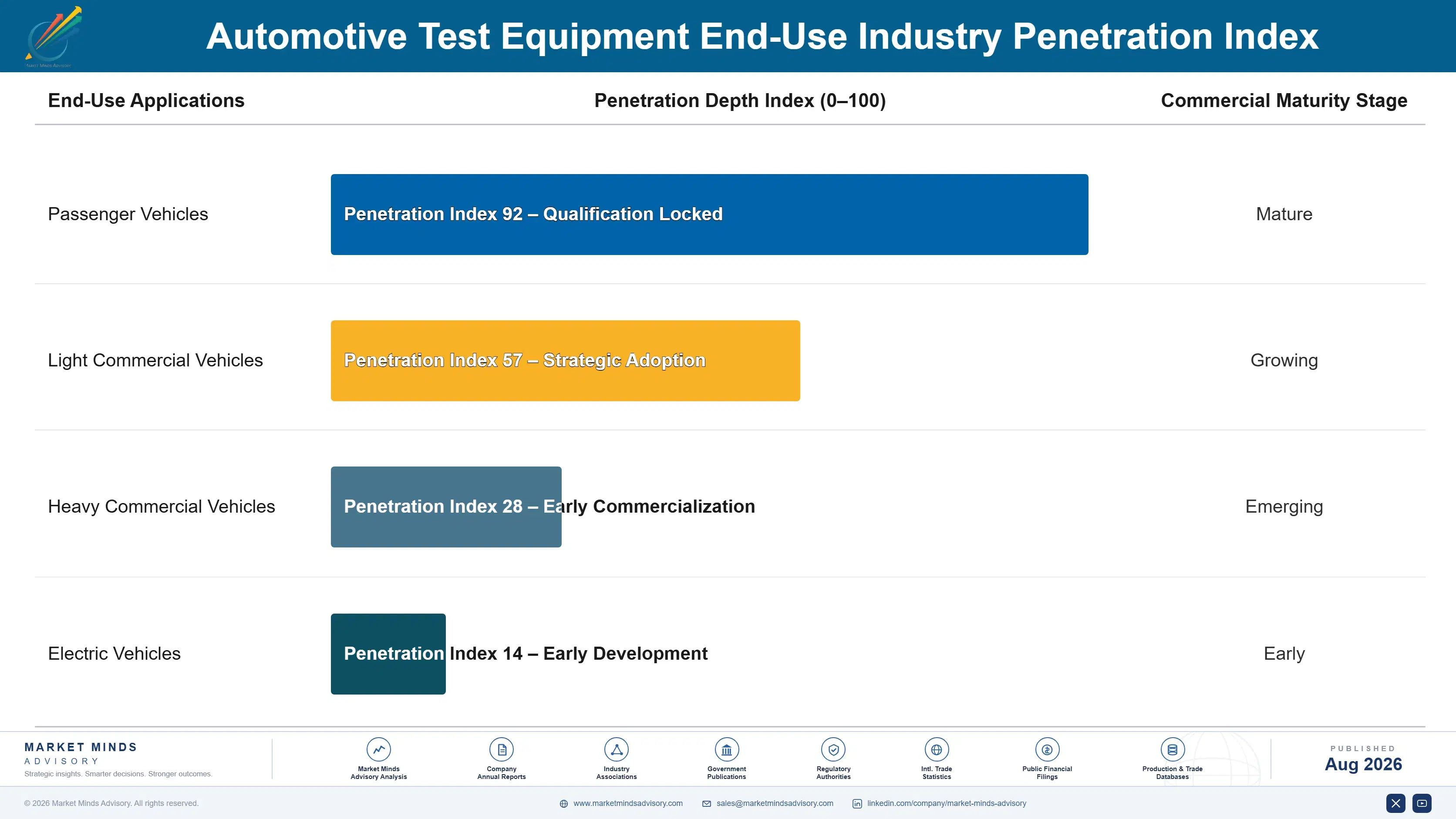 automotive-test-equipment-market-trends-end-use-penetration-index-1787315600295