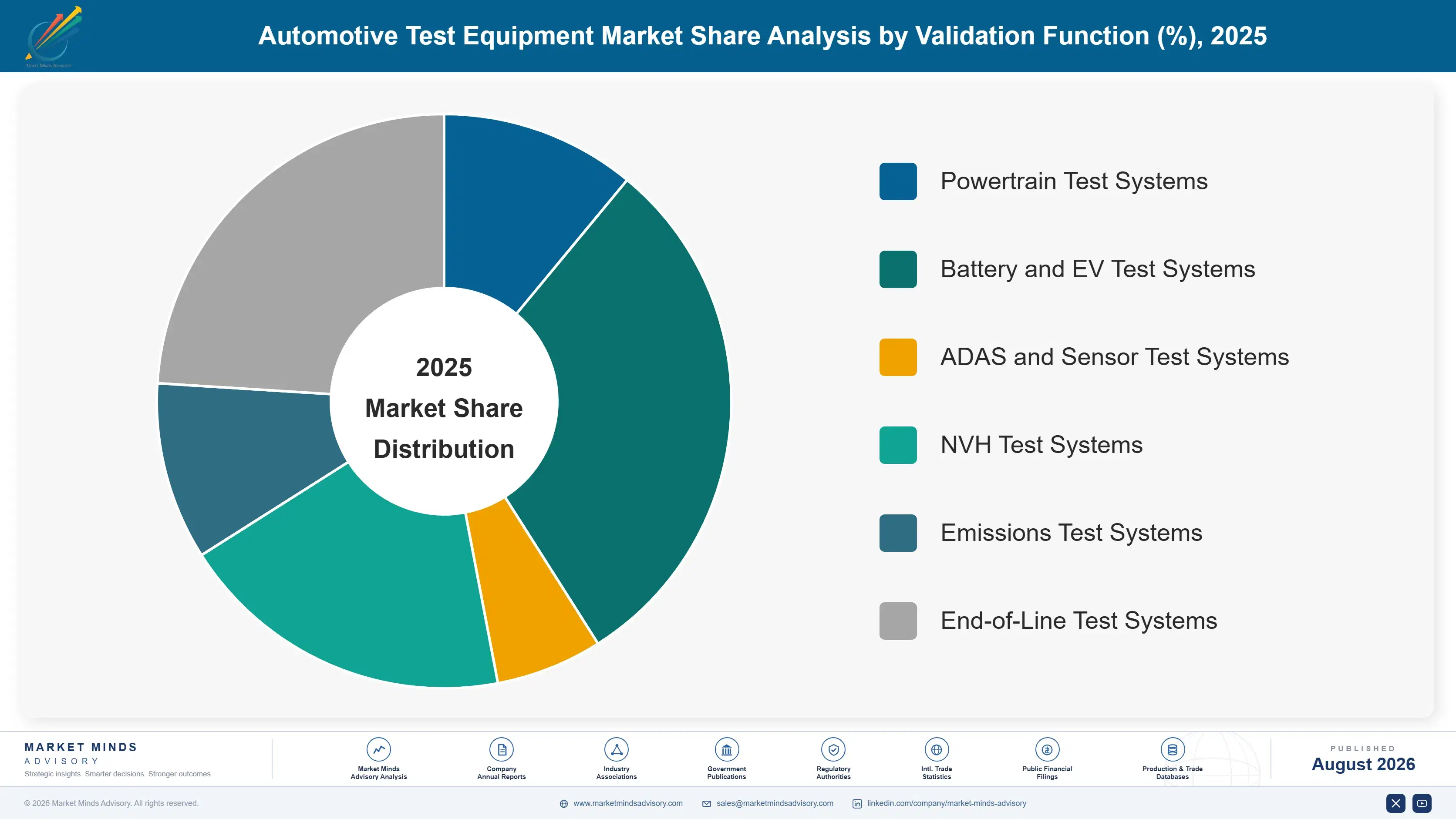 automotive-test-equipment-market-trends-market-share-analysis-1787315598077