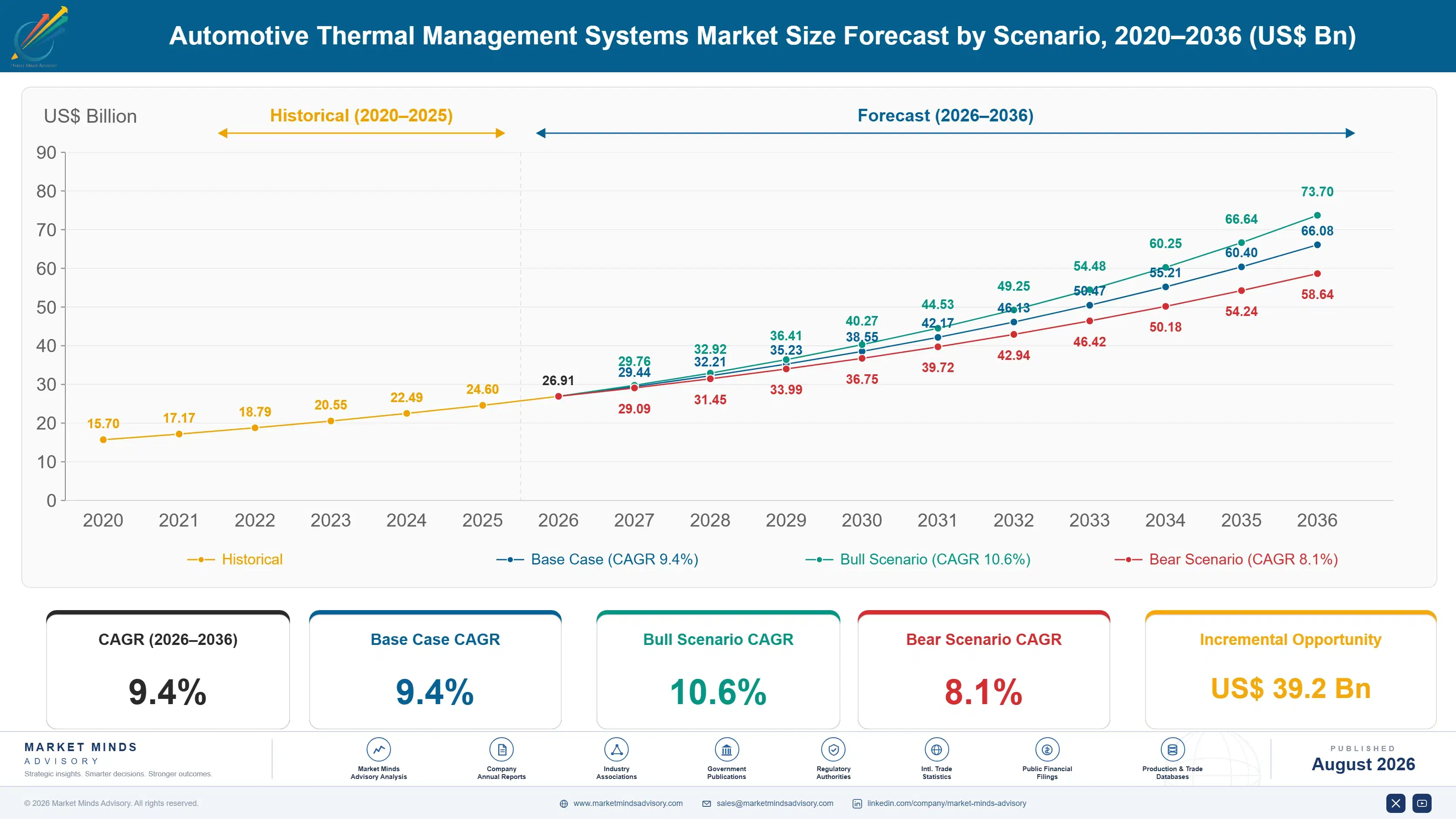 automotive-thermal-management-systems-market-size-forecast-scenario-1787324706279