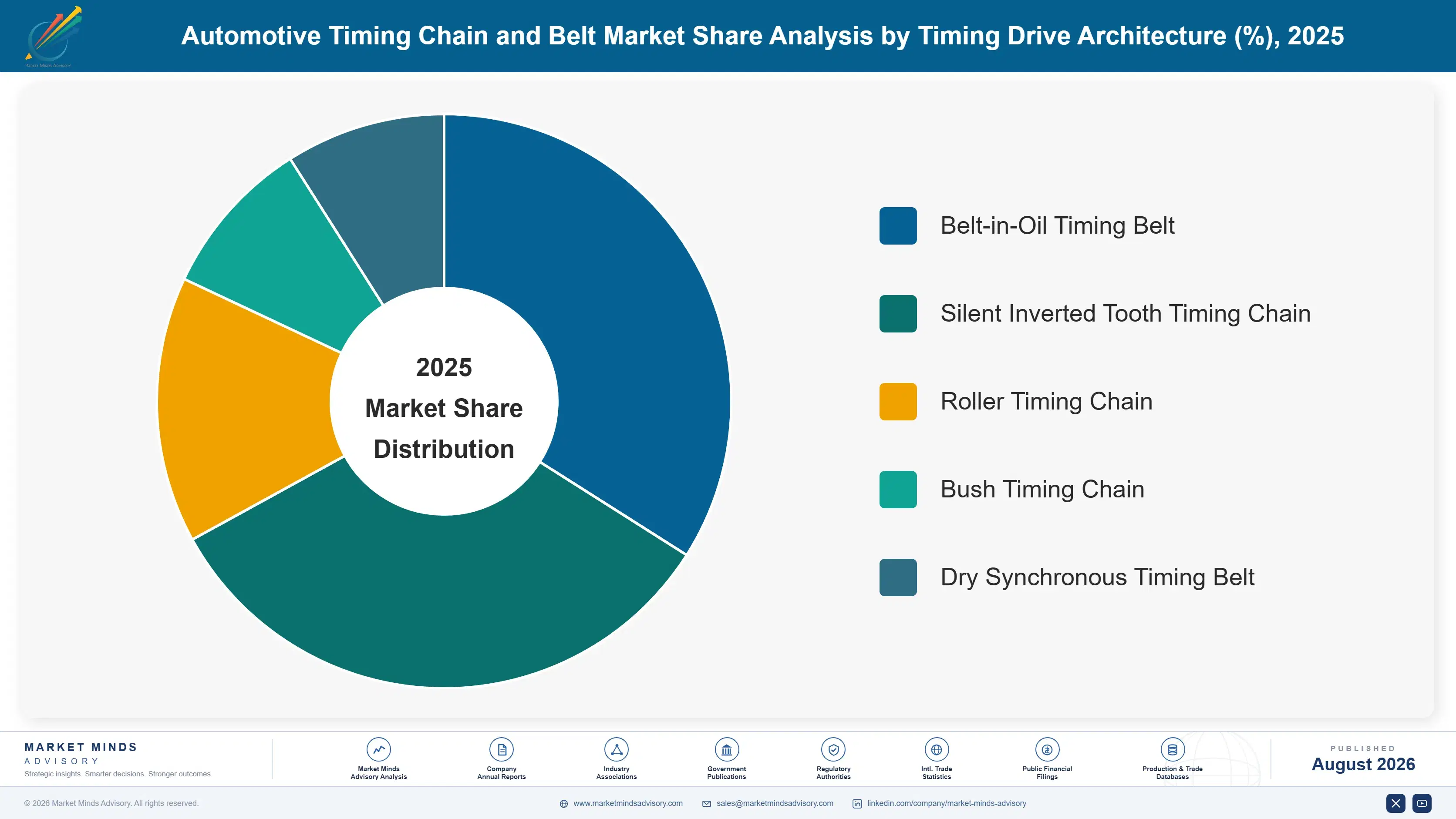 automotive-timing-chain-belt-market-trends-market-share-analysis-1787315748664