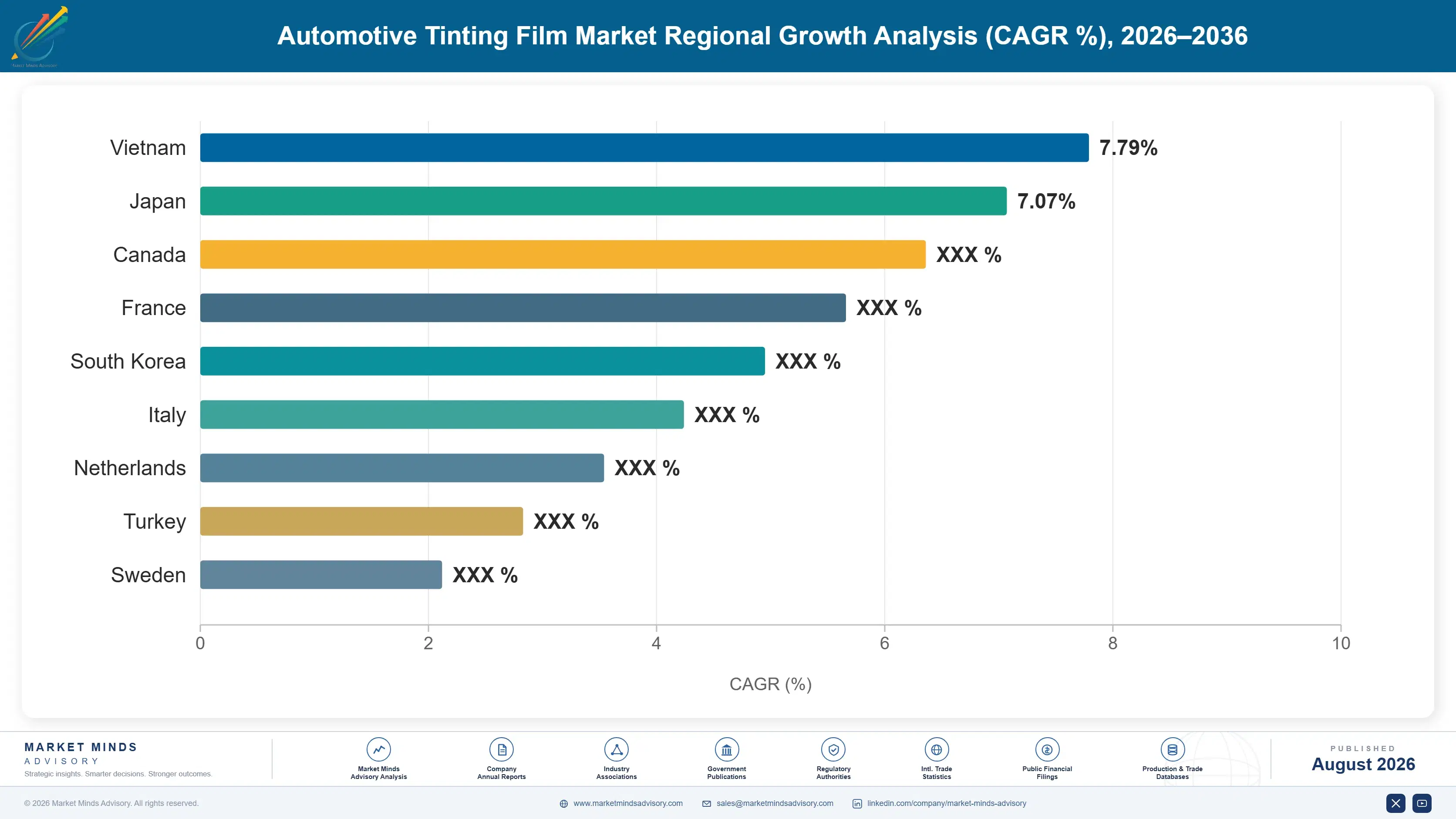automotive-tinting-film-market-country-cagr-analysis-1787303029932