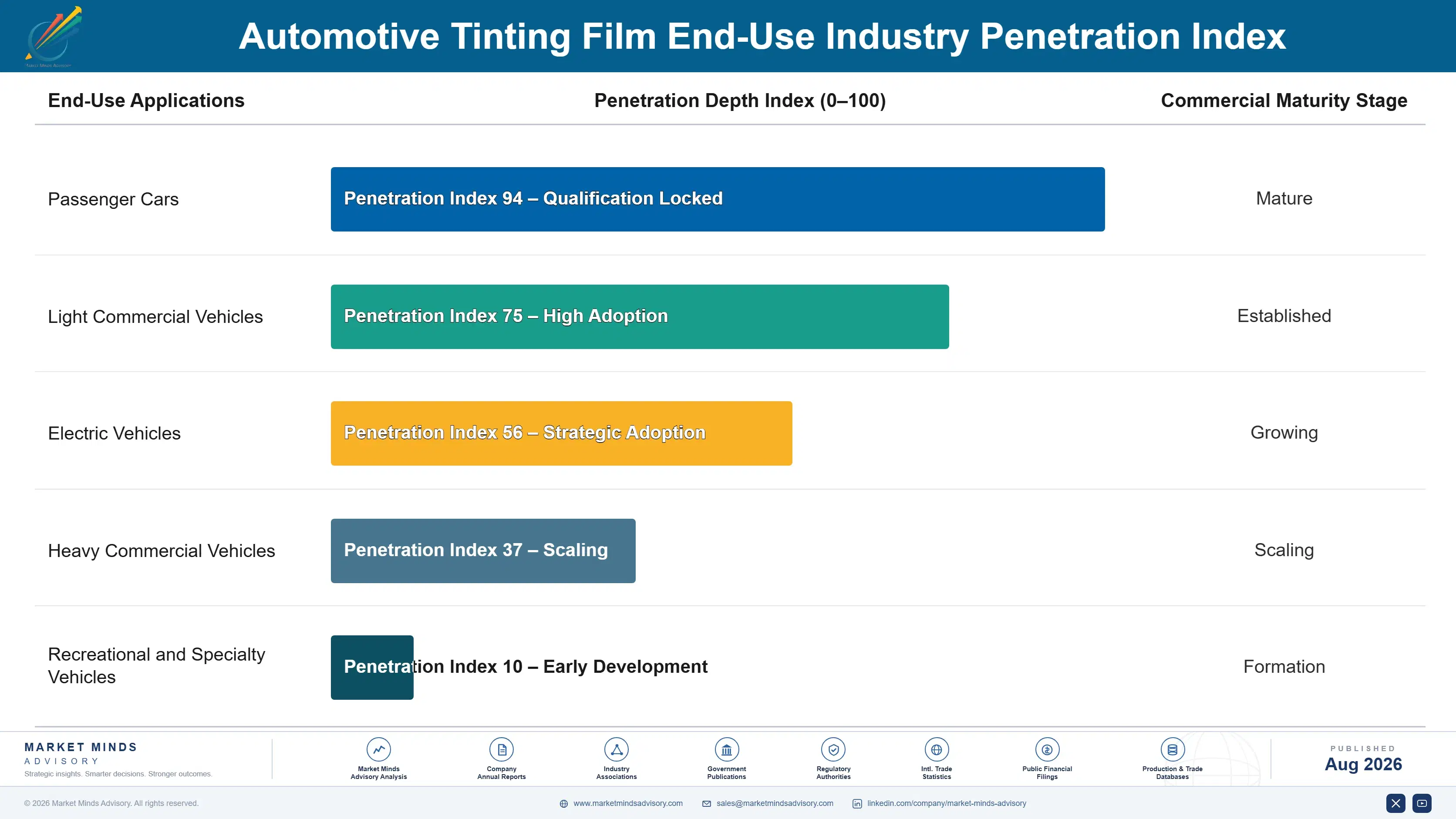 automotive-tinting-film-market-end-use-penetration-index-1787303031710