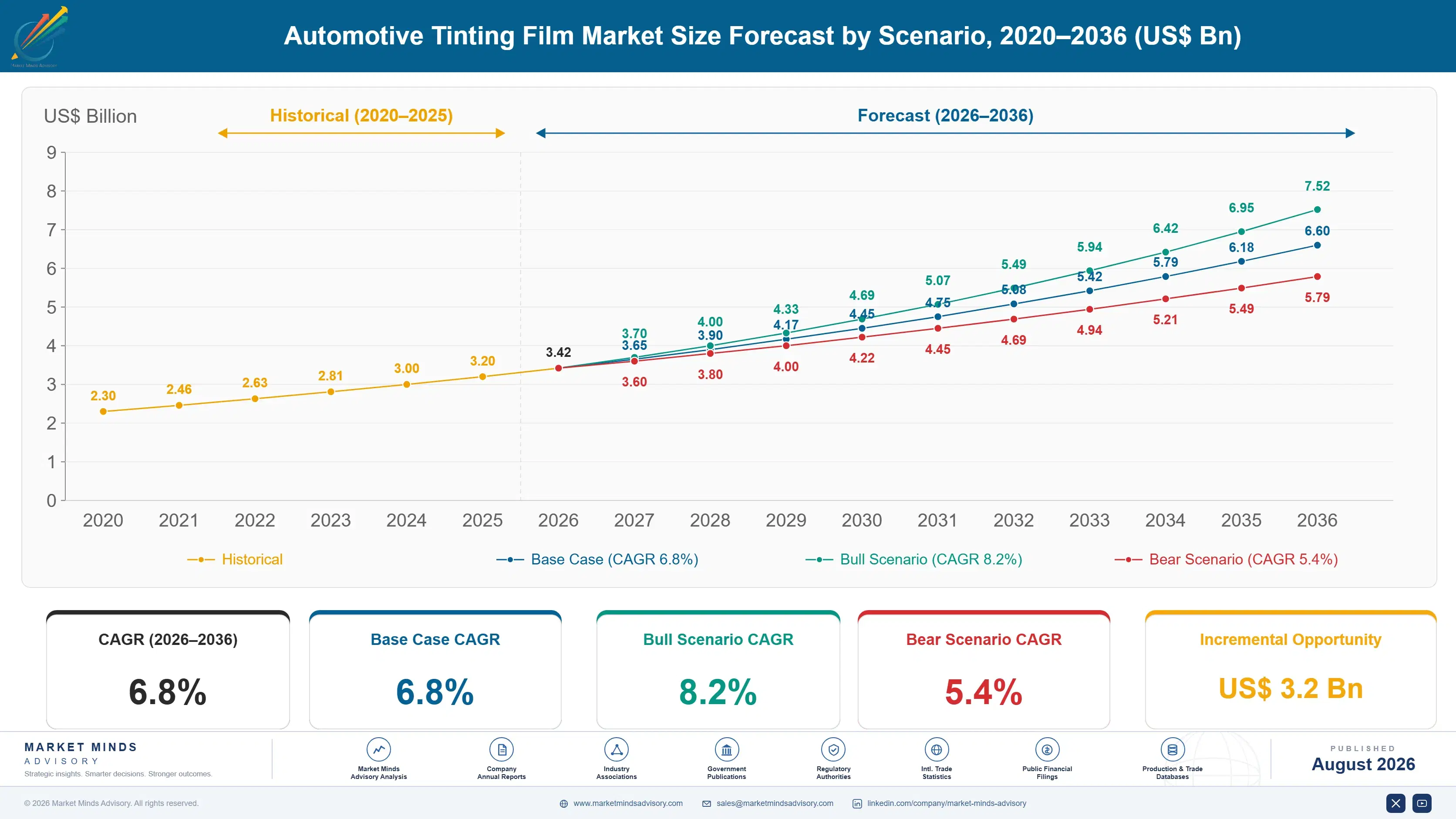 automotive-tinting-film-market-size-forecast-scenario-1787303028844
