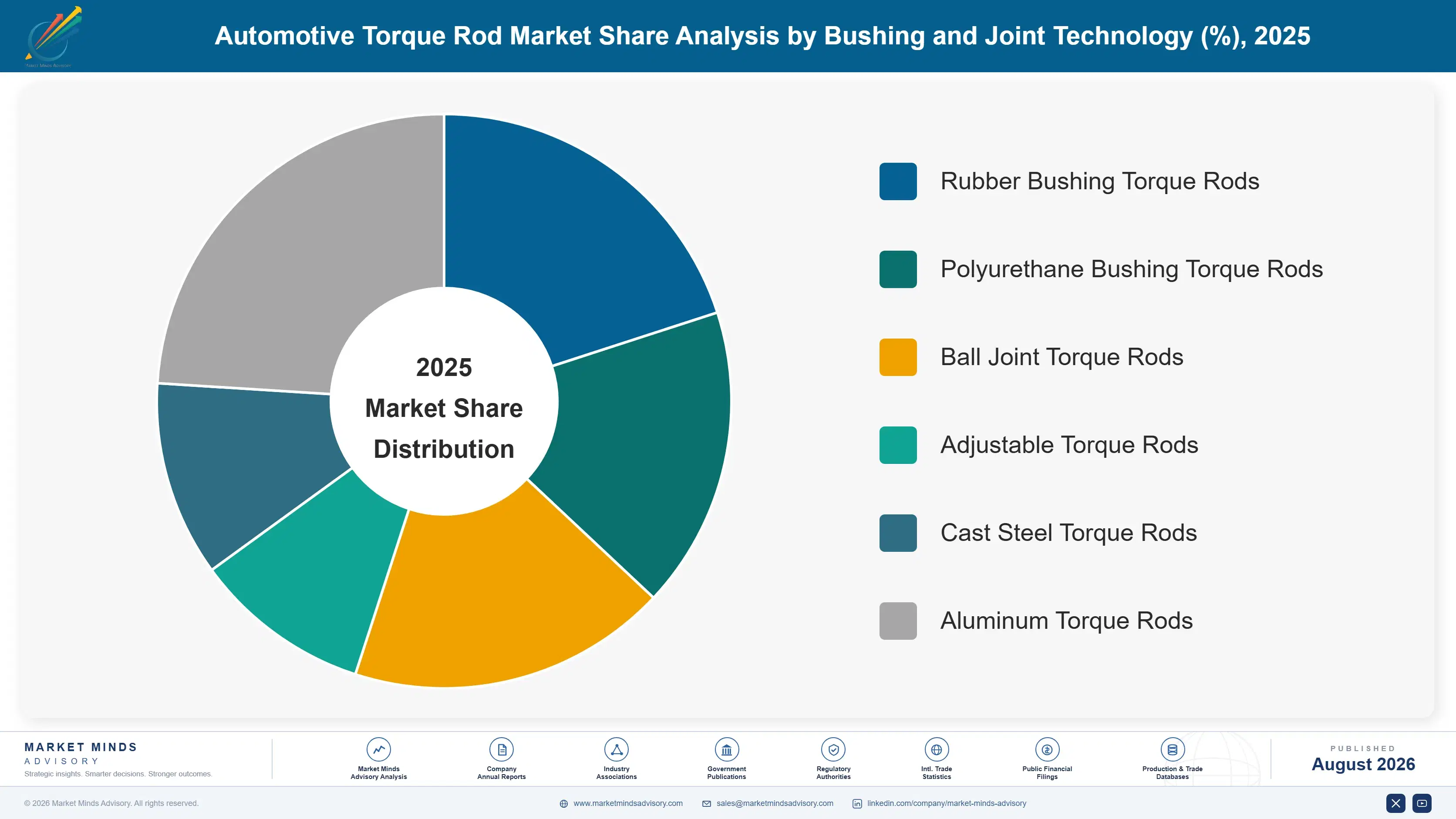 automotive-torque-rod-market-market-share-analysis-1787464678692