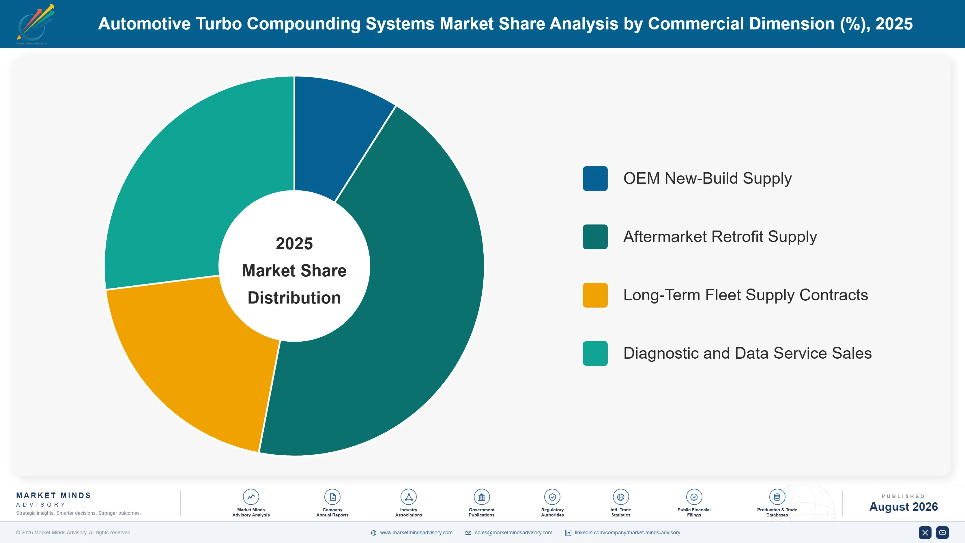automotive-turbo-compounding-systems-market-trends-market-share-analysis-1787315441634