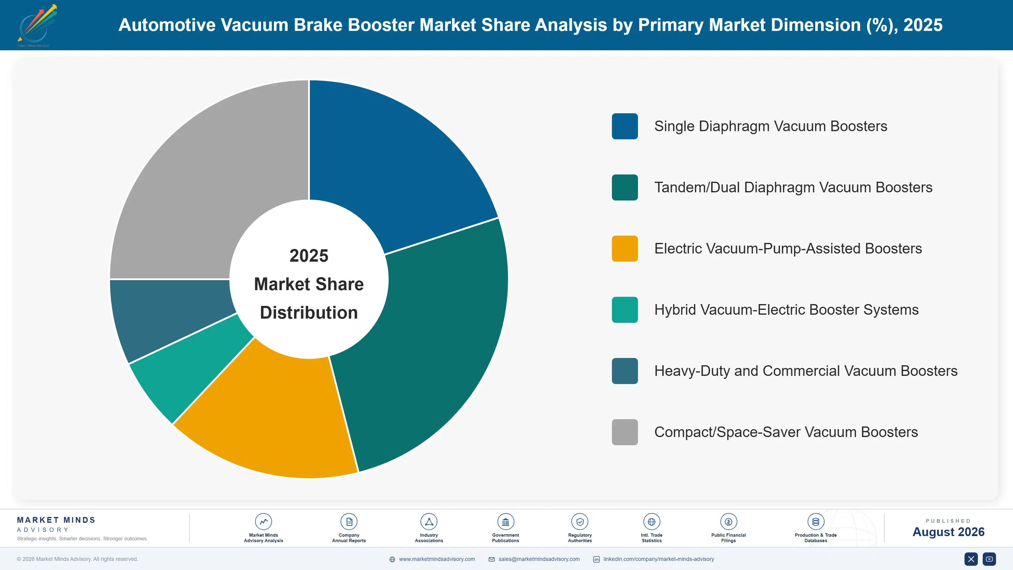 automotive-vacuum-brake-booster-market-market-share-analysis-1787316384937