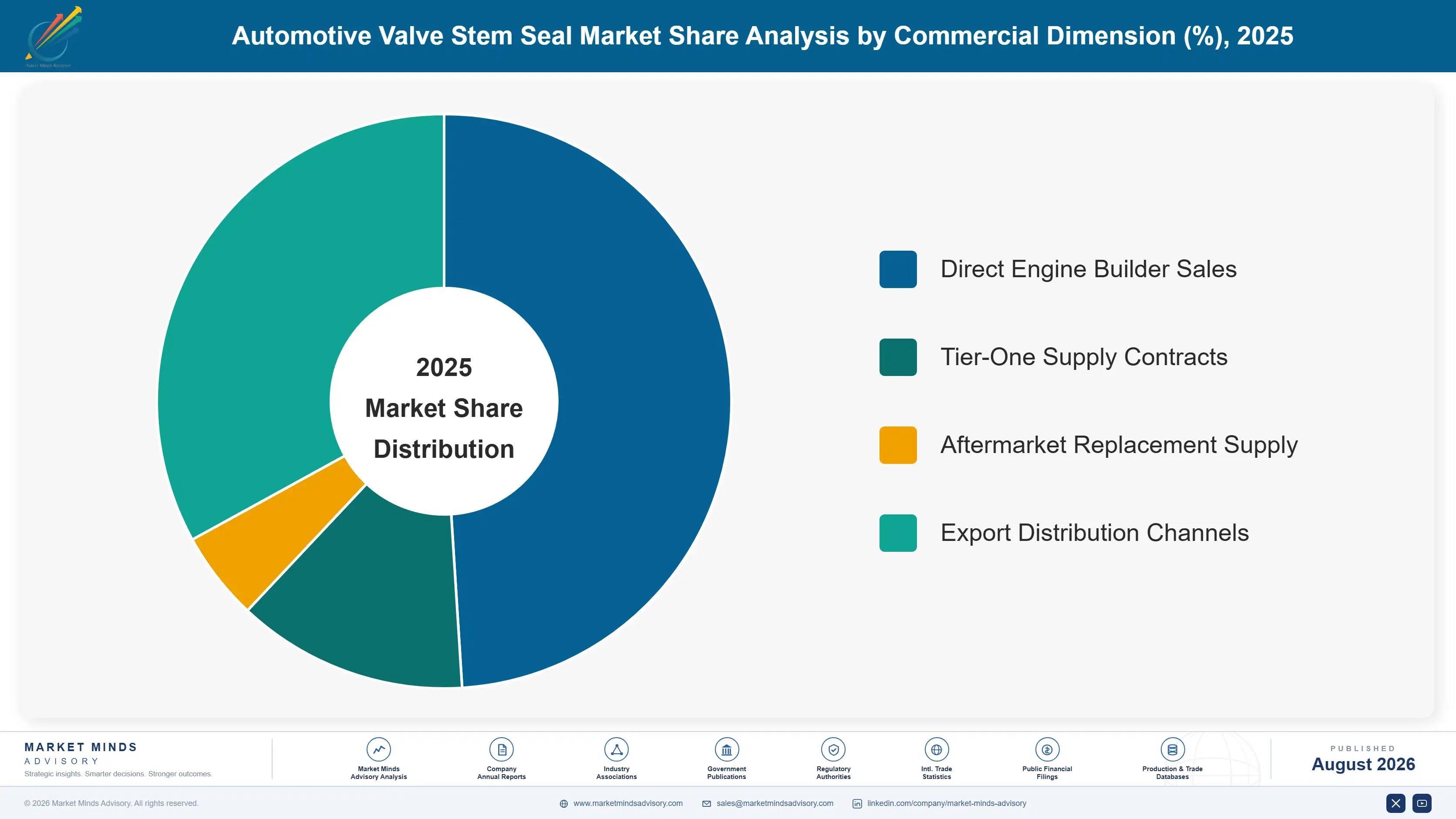 automotive-valve-stem-seal-market-trends-market-share-analysis-1787315616689