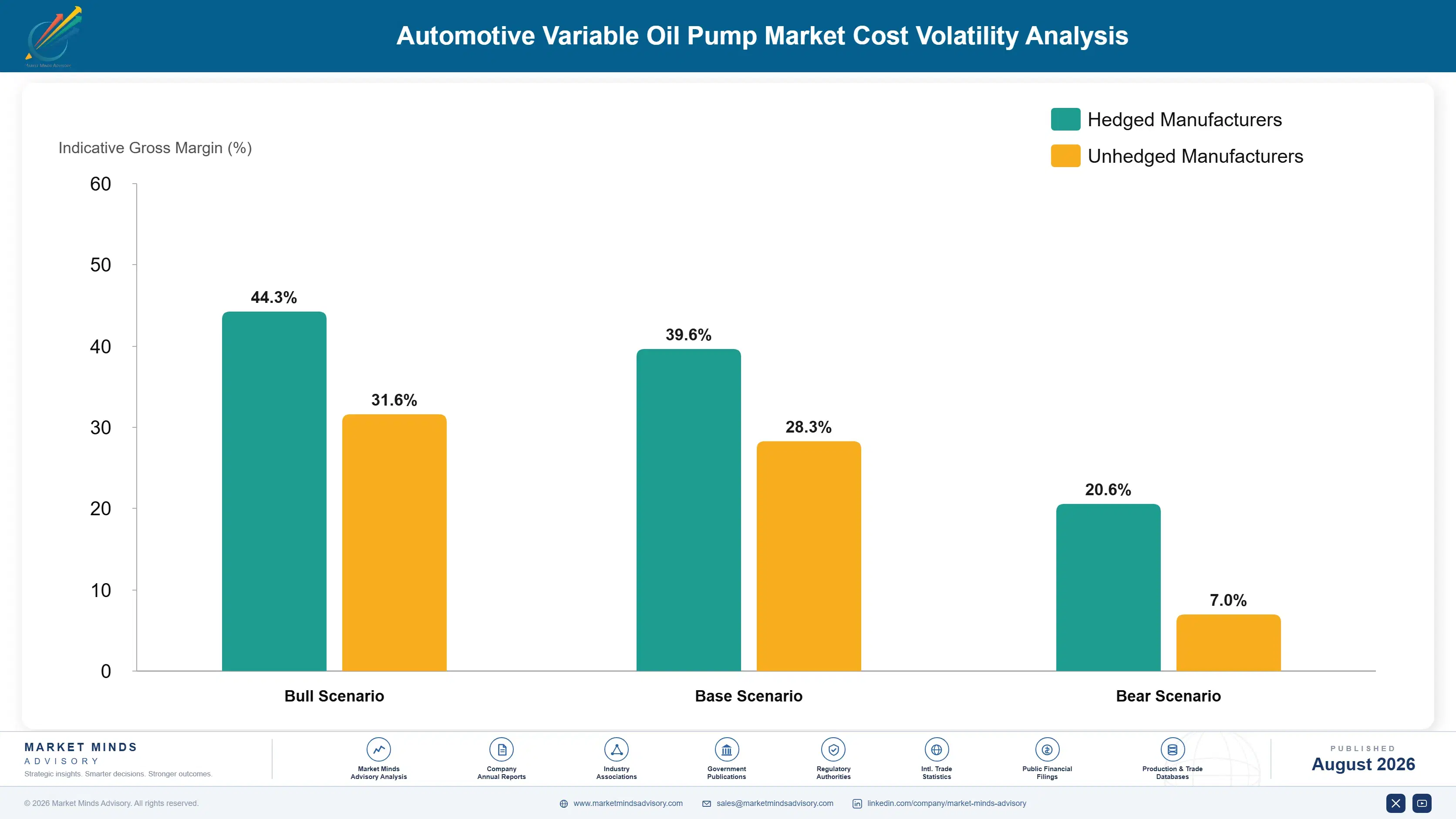 automotive-variable-oil-pump-market-trends-cost-volatility-analysis-1787315772918