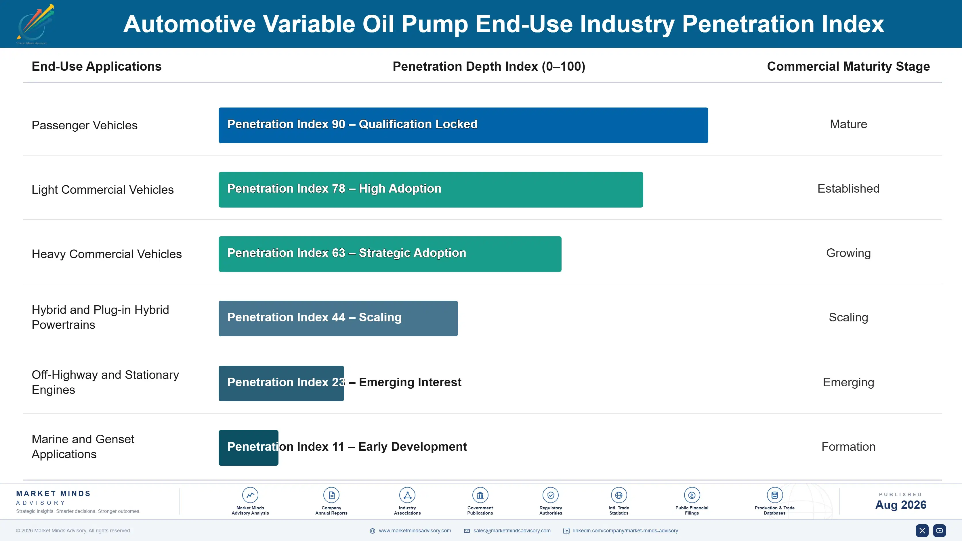 automotive-variable-oil-pump-market-trends-end-use-penetration-index-1787315773911