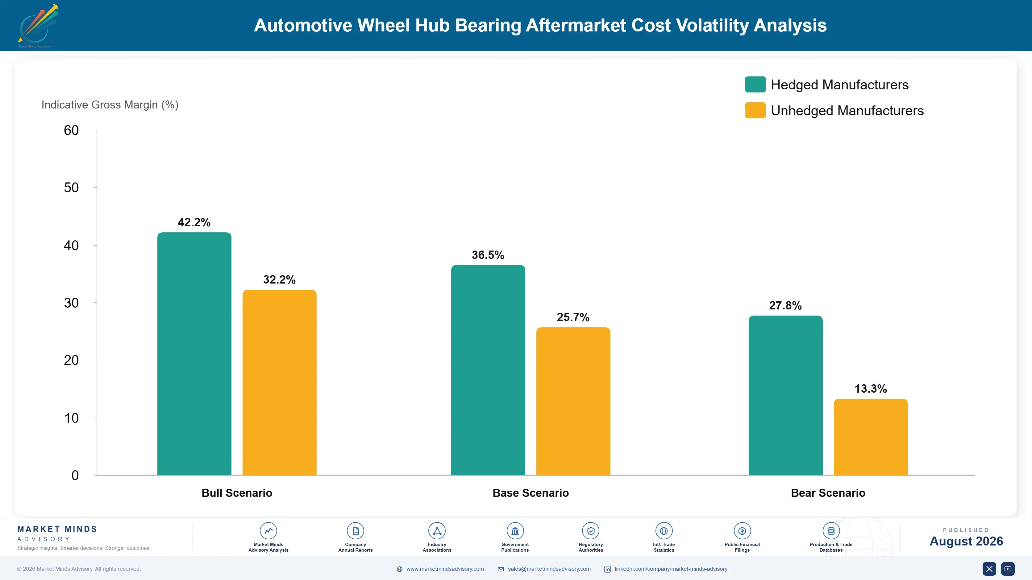 automotive-wheel-hub-bearing-aftermarket-trends-cost-volatility-analysis-1787464858904